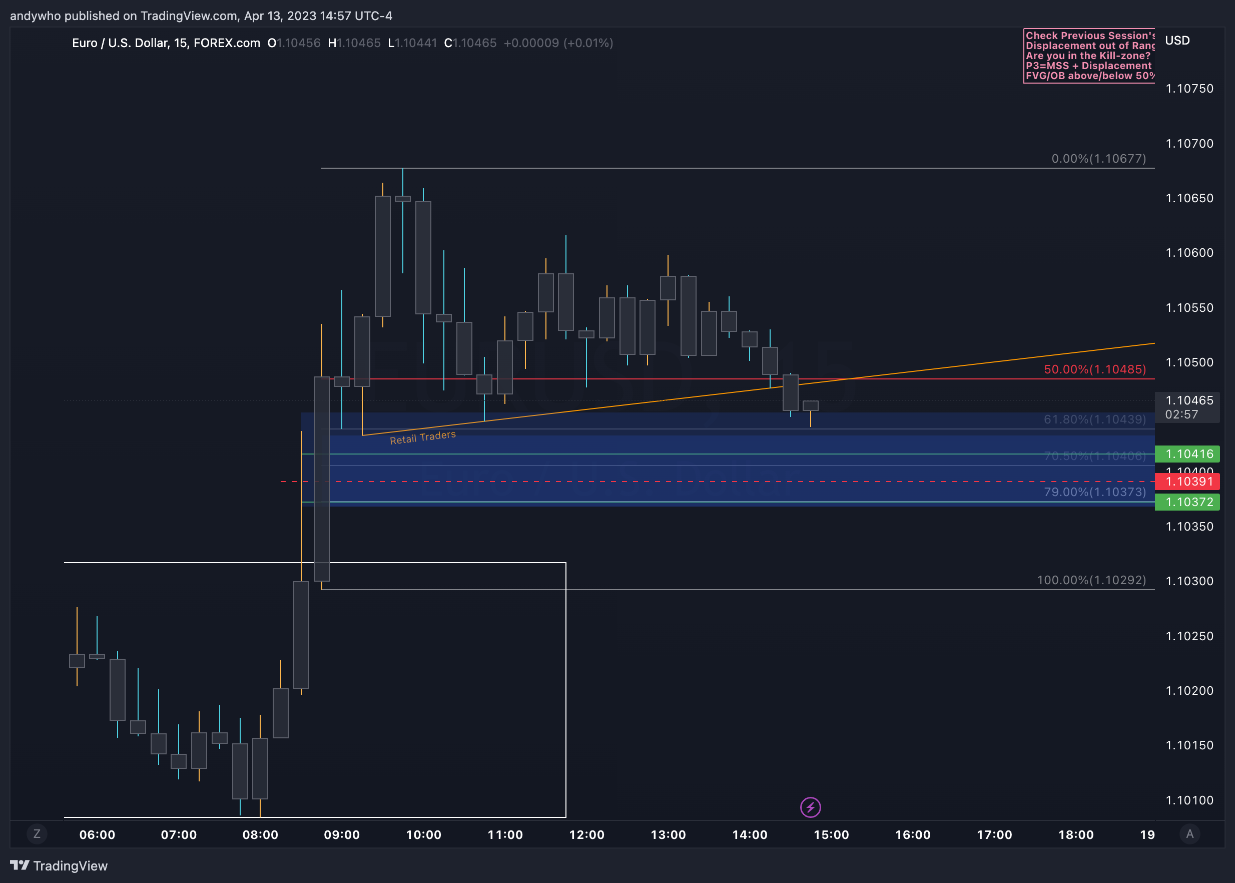 FOREXCOM:EURUSD Imagem do gráfico por TVandystrading
