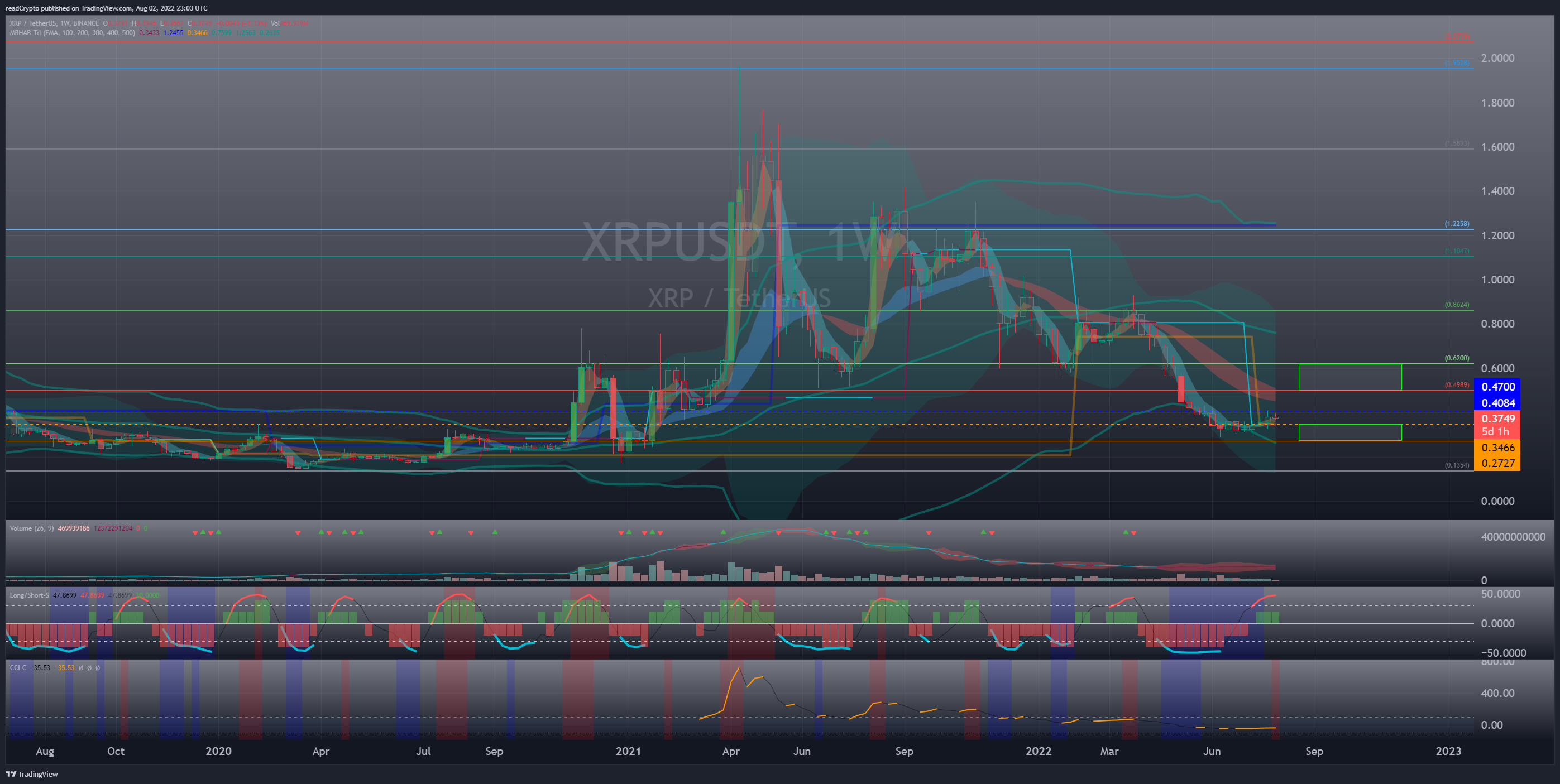 BINANCE:XRPUSDT Obraz wykresu od readCrypto