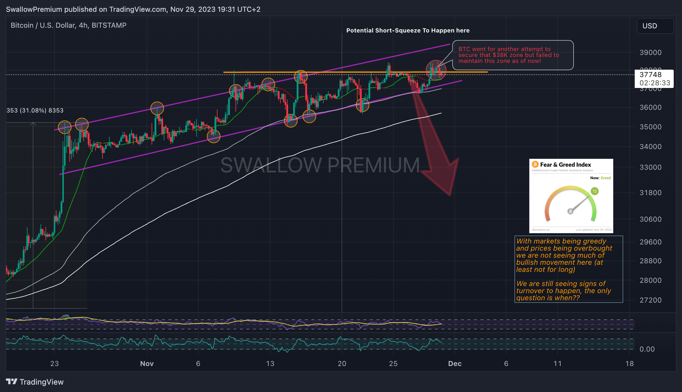 BITSTAMP:BTCUSD Gambar chart oleh SwallowAcademy