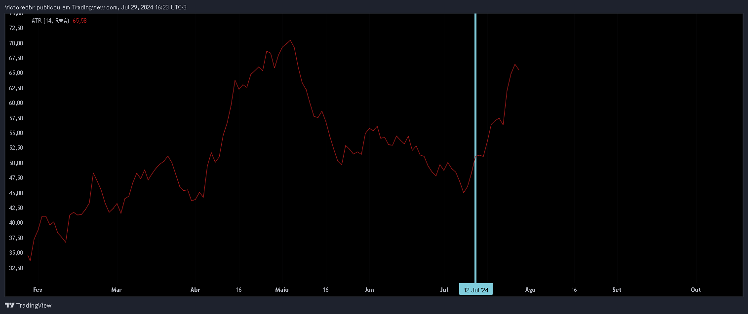 CME_MINI_DL:ESU2024 Chart Image by Victoredbr