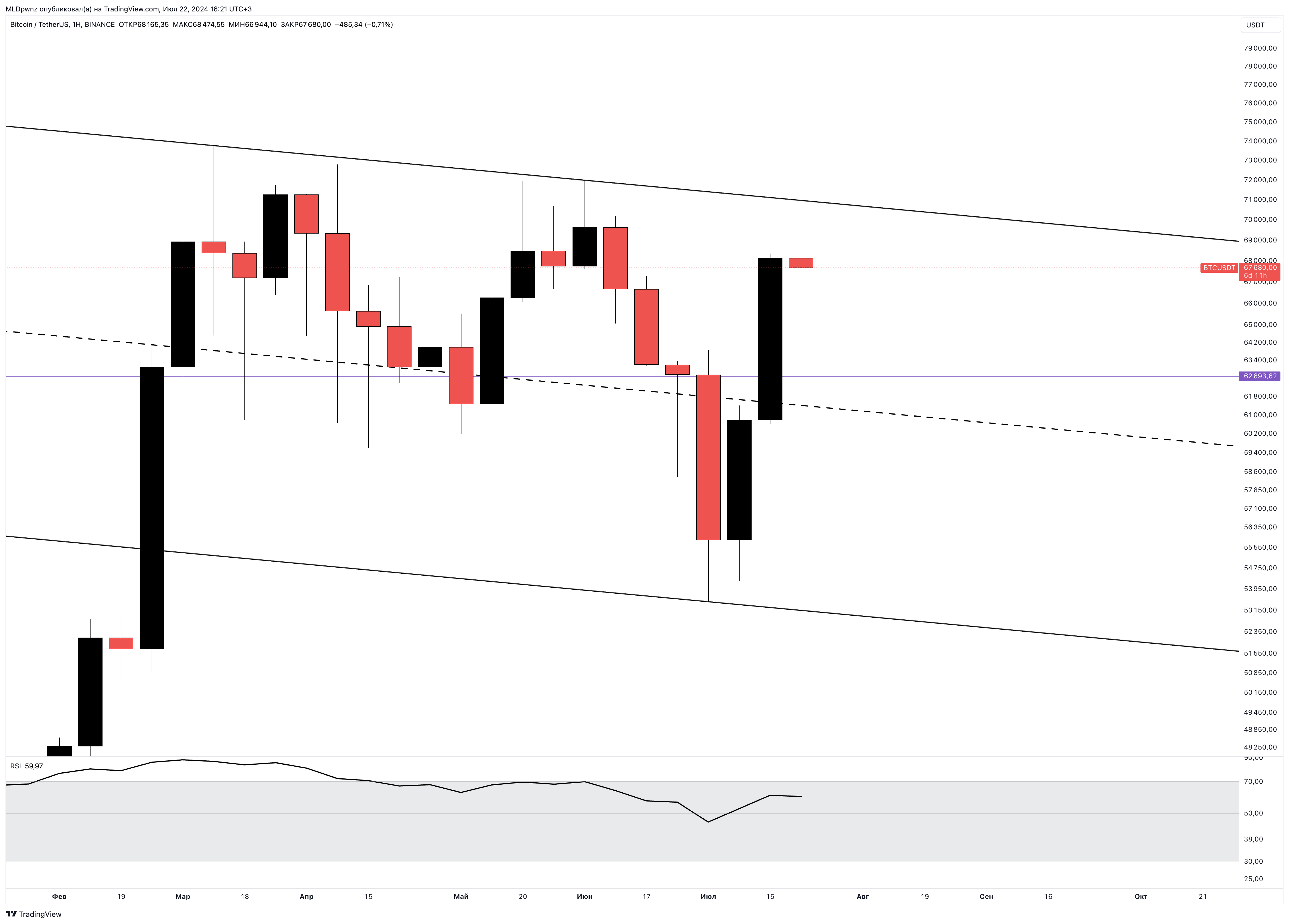 BINANCE:BTCUSDT Chart Image by MLDpwnz