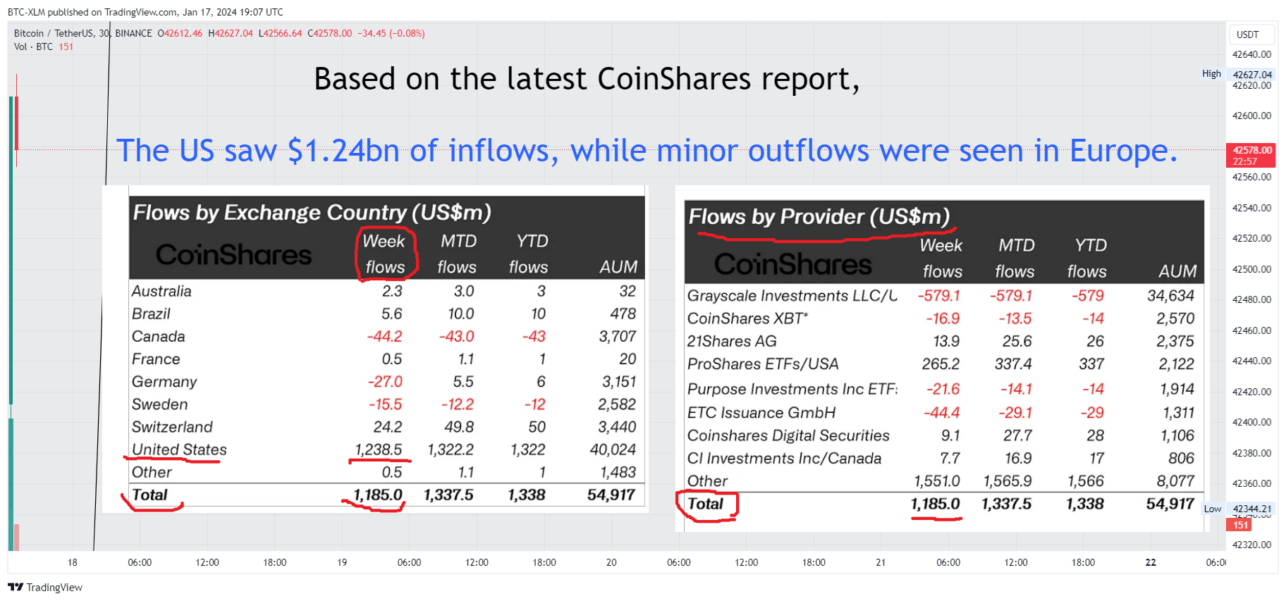 BINANCE:BTCUSDT Obraz wykresu od BTC-XLM