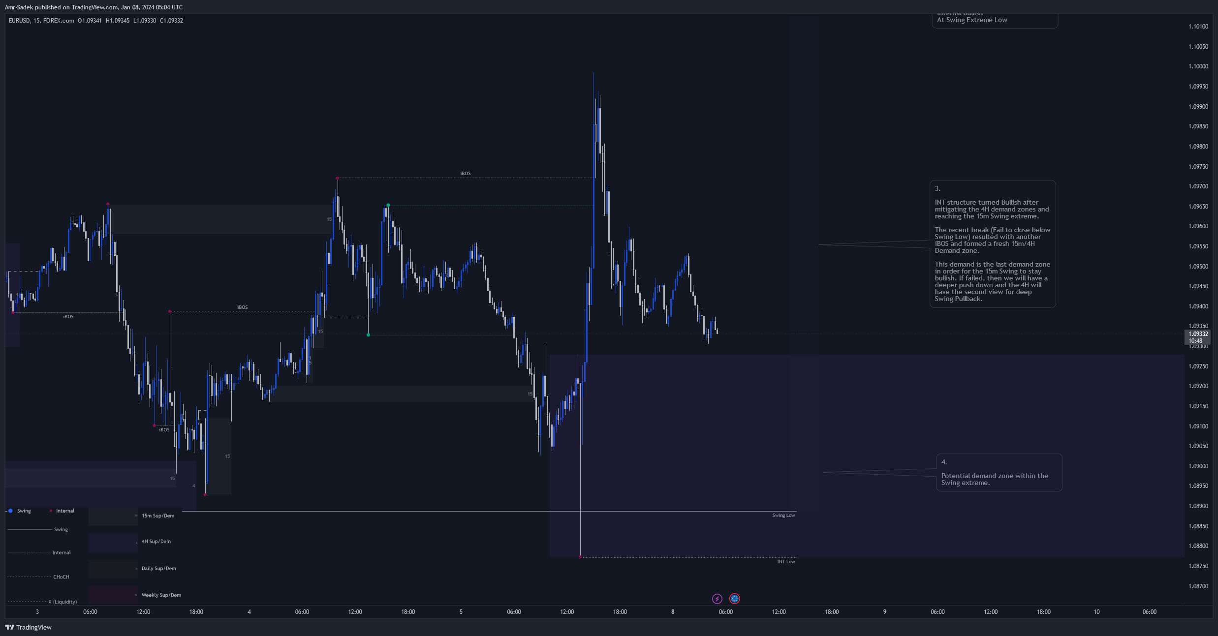 FOREXCOM:EURUSD Chart Image by Amr-Sadek