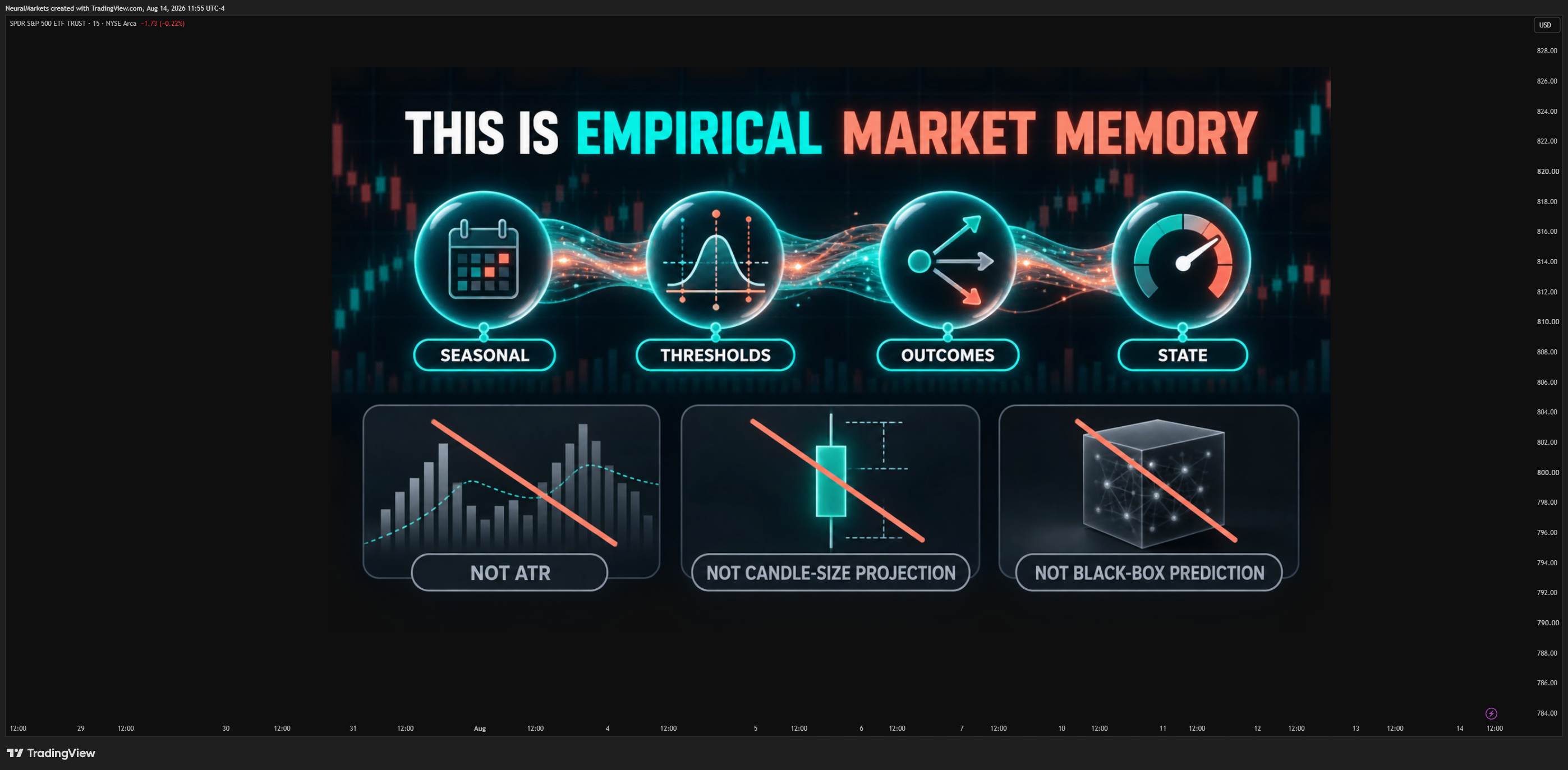 BATS:SPY Chart Image by NeuralMarkets