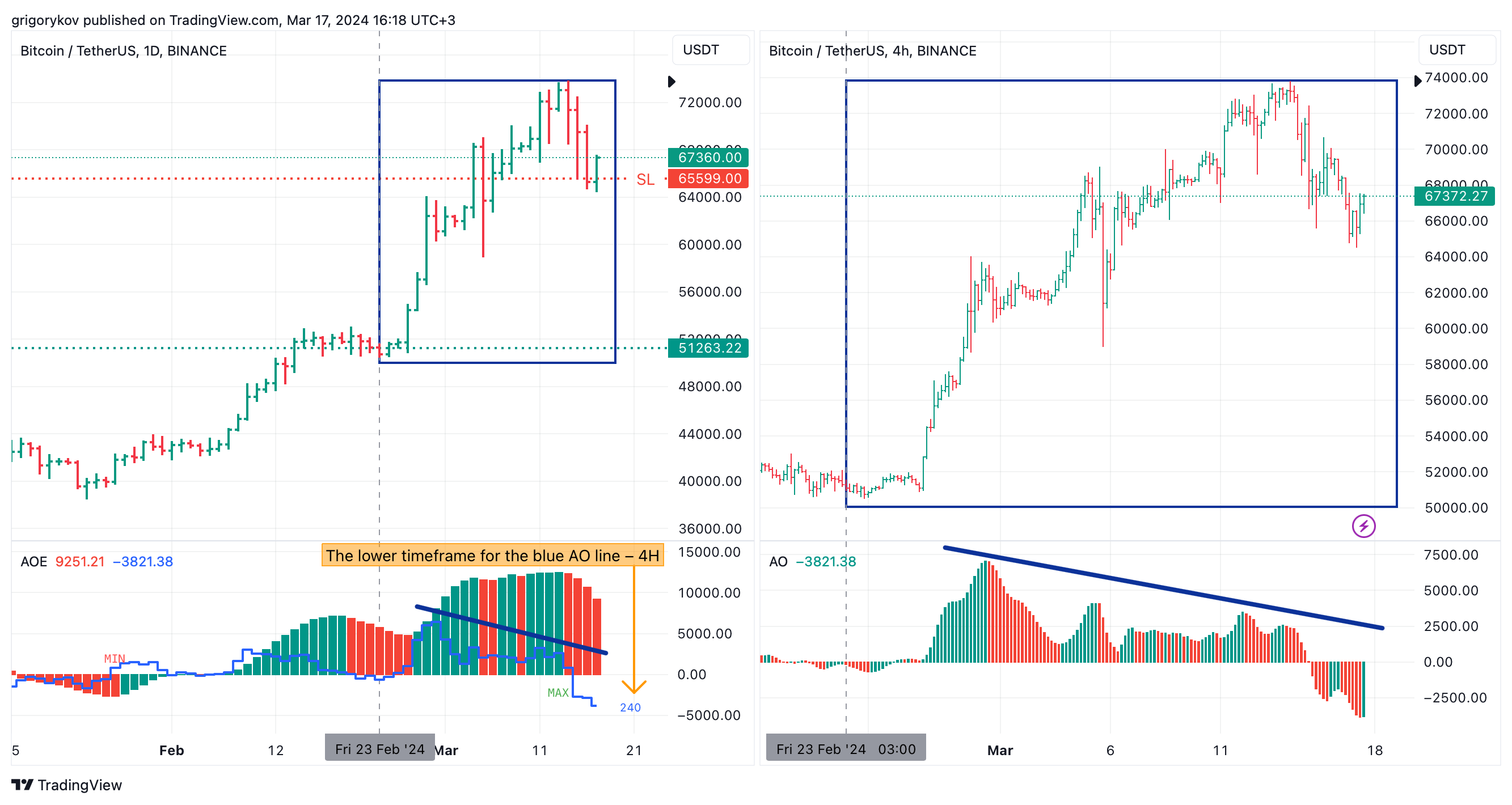 BINANCE:BTCUSDT Chart Image by grigorykov
