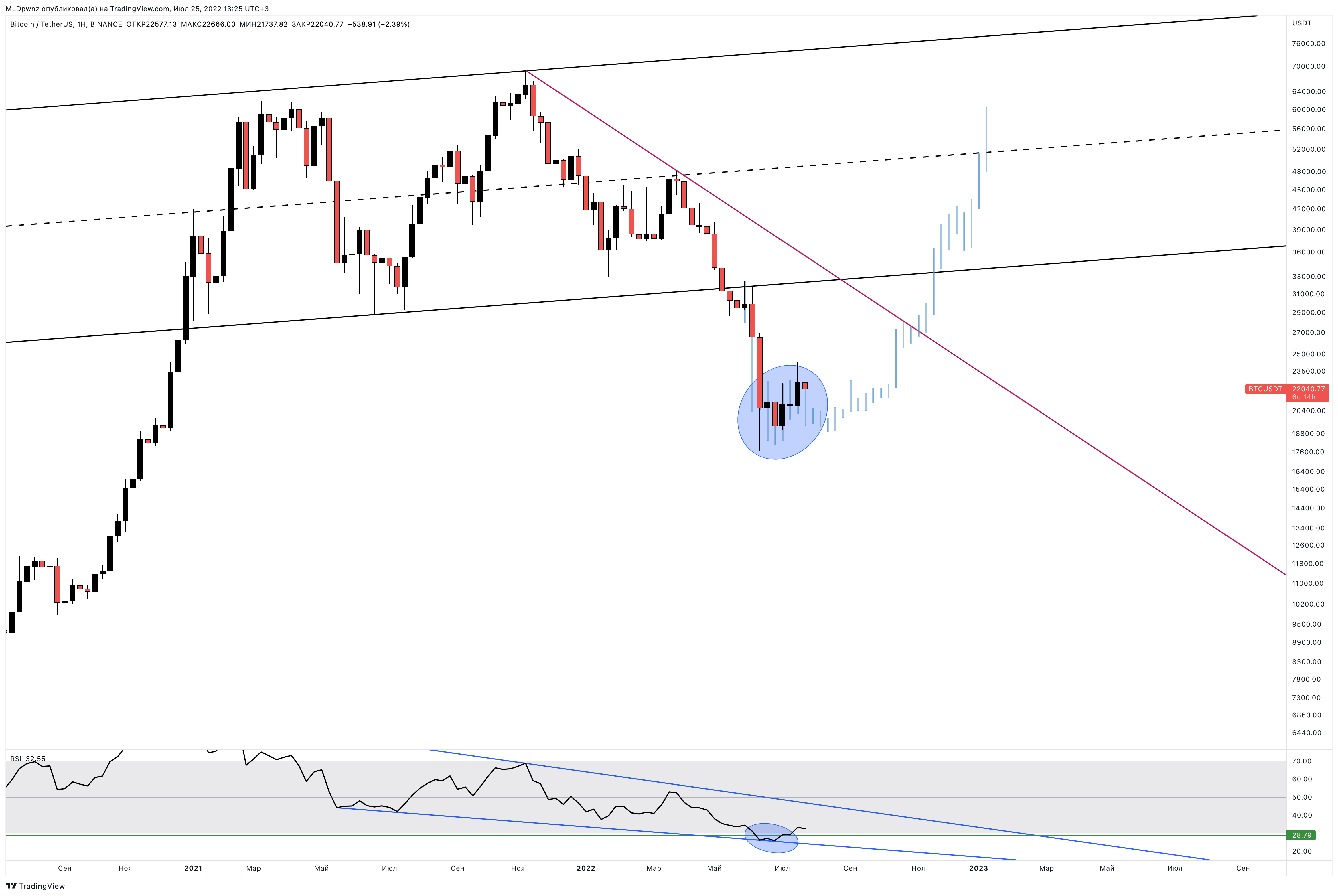 BINANCE:BTCUSDT Chart Image by MLDpwnz