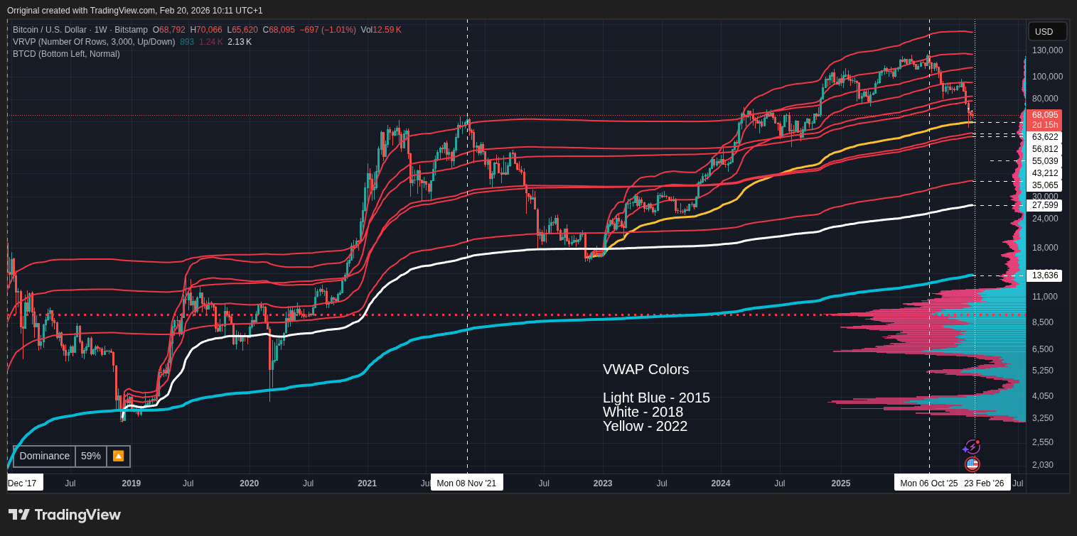 BITSTAMP:BTCUSD Chart Image by Orriginal
