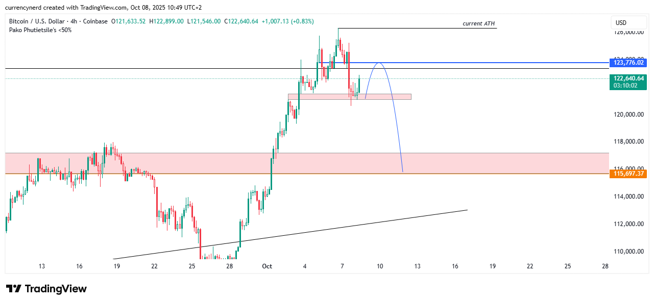 COINBASE:BTCUSD Chart Image by currencynerd