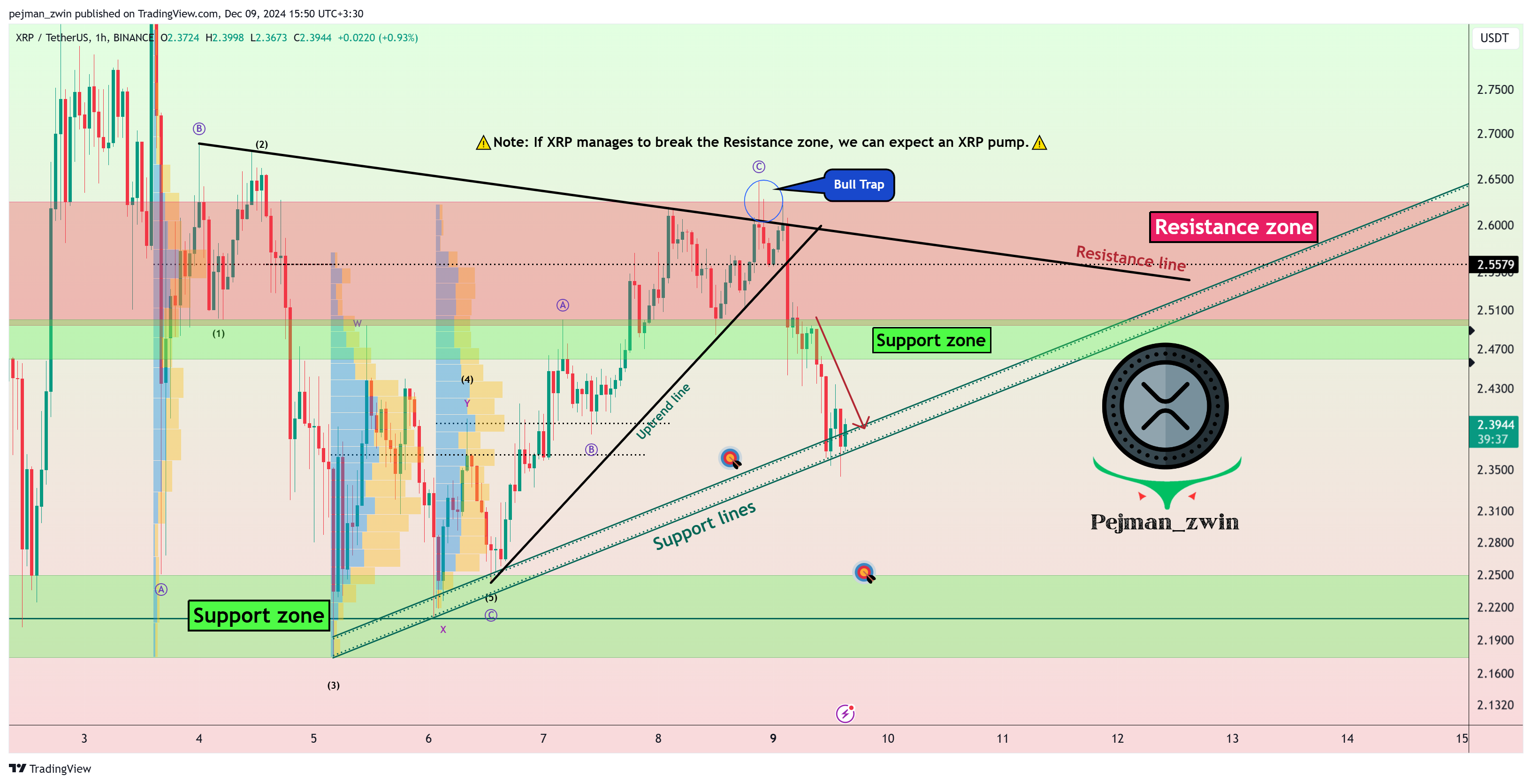 BINANCE:XRPUSDT Chart Image by pejman_zwin