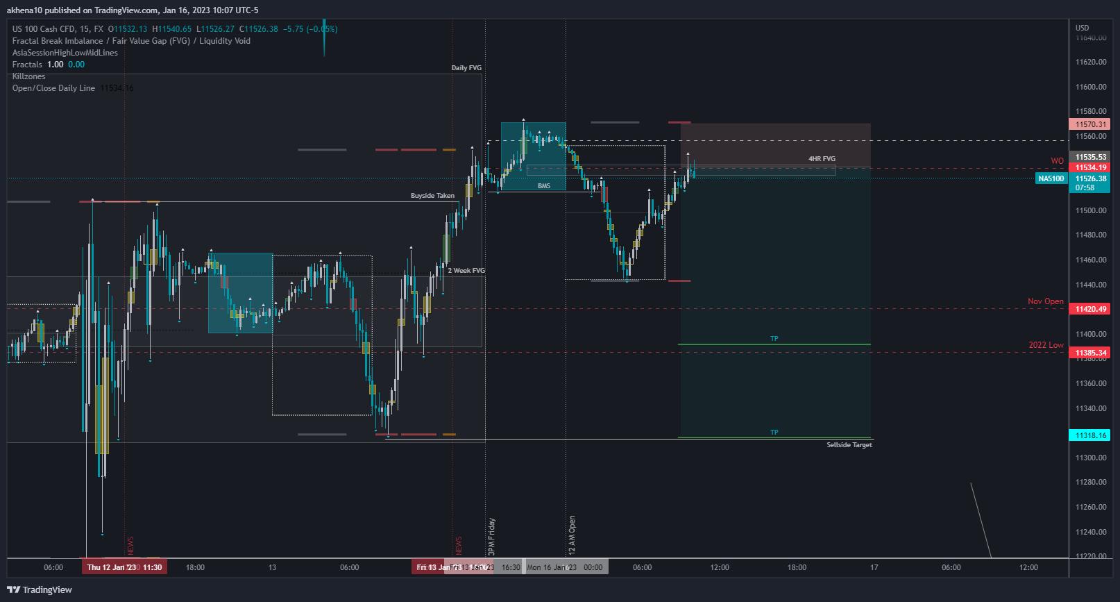 FX:NAS100 Chartbild von akhena10fx