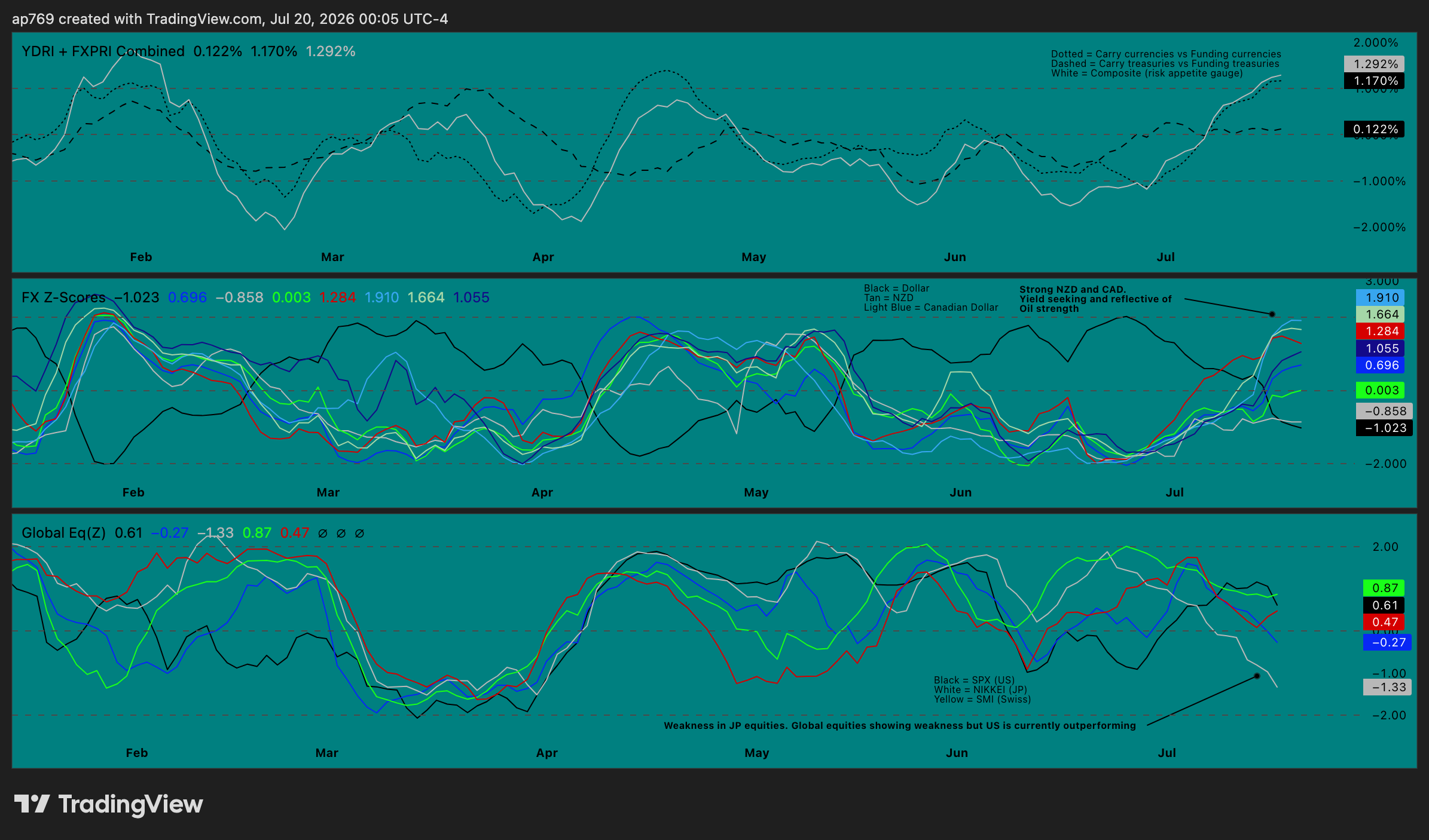 TVC:DXY Chart Image by ap769