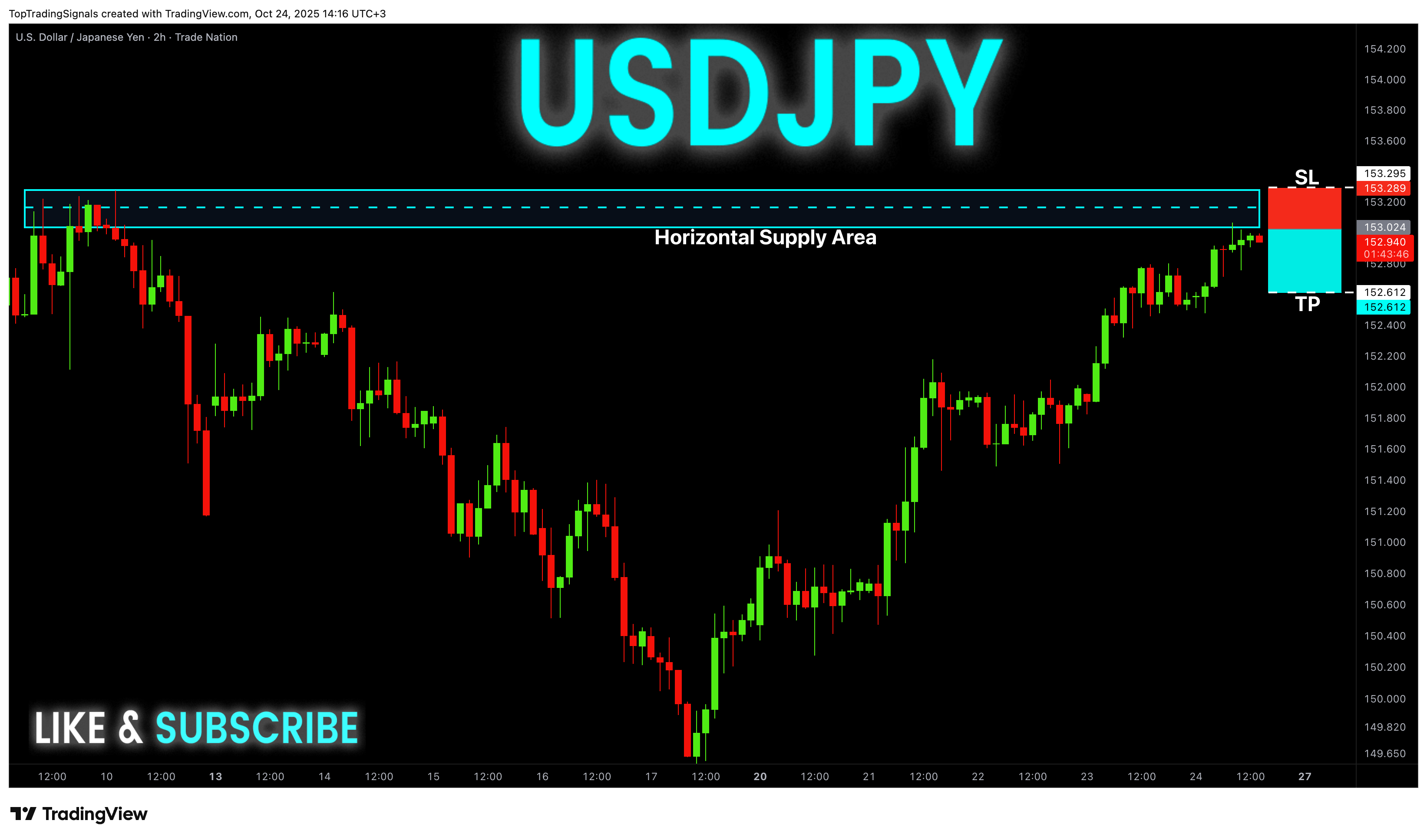 TRADENATION:USDJPY Chart Image by TopTradingSignals