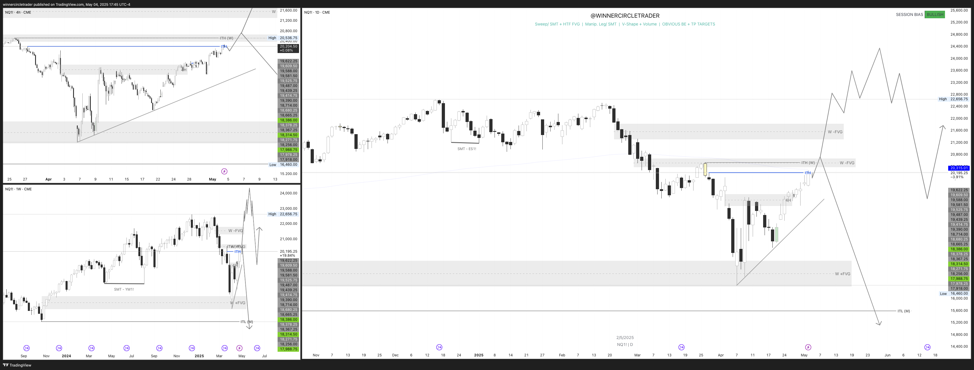 CME_MINI:NQ1! Chart Image by winnercircletrader