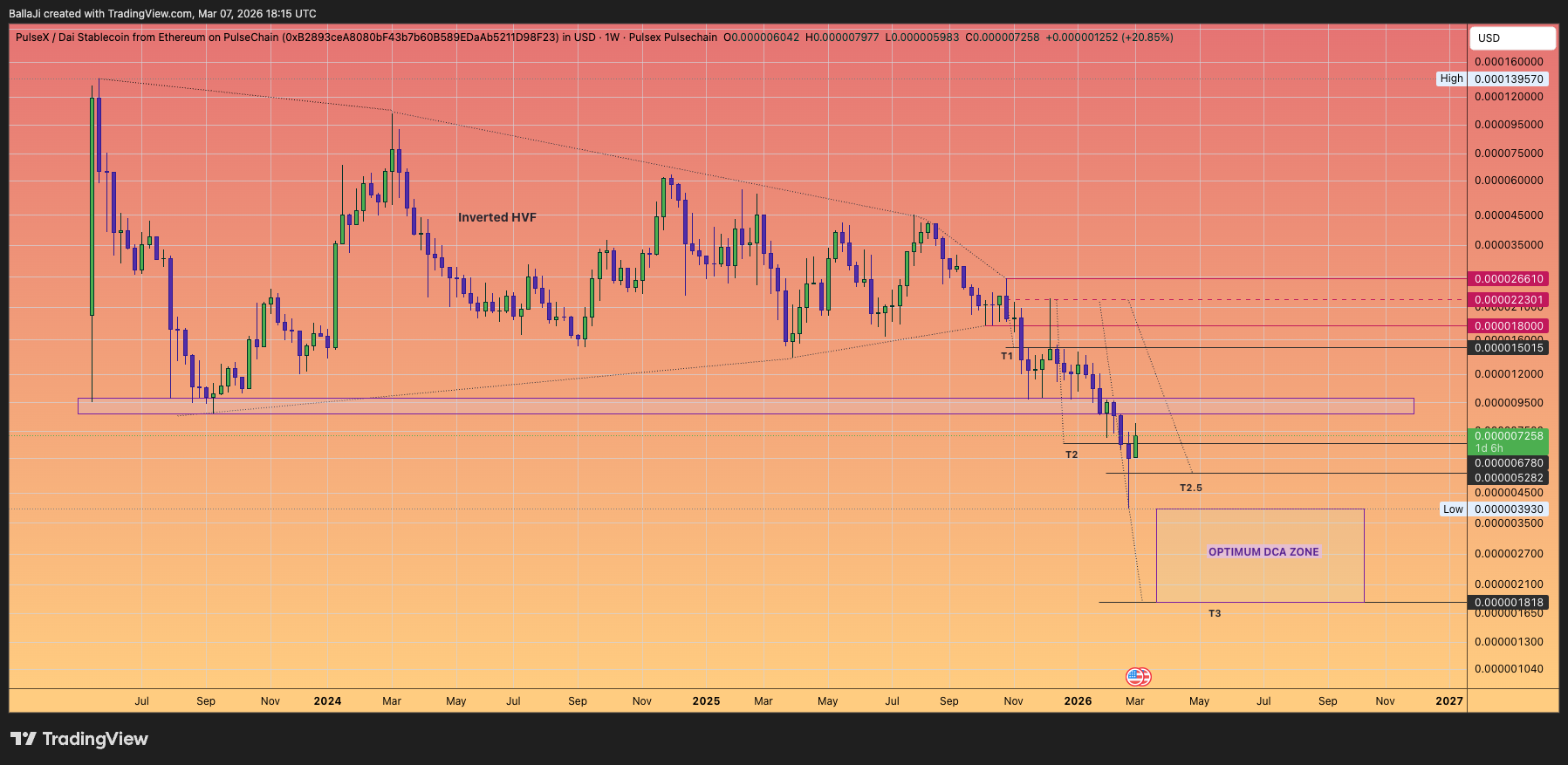 PULSEX:PLSXDAI_B2893C.USD Chart Image by BallaJi