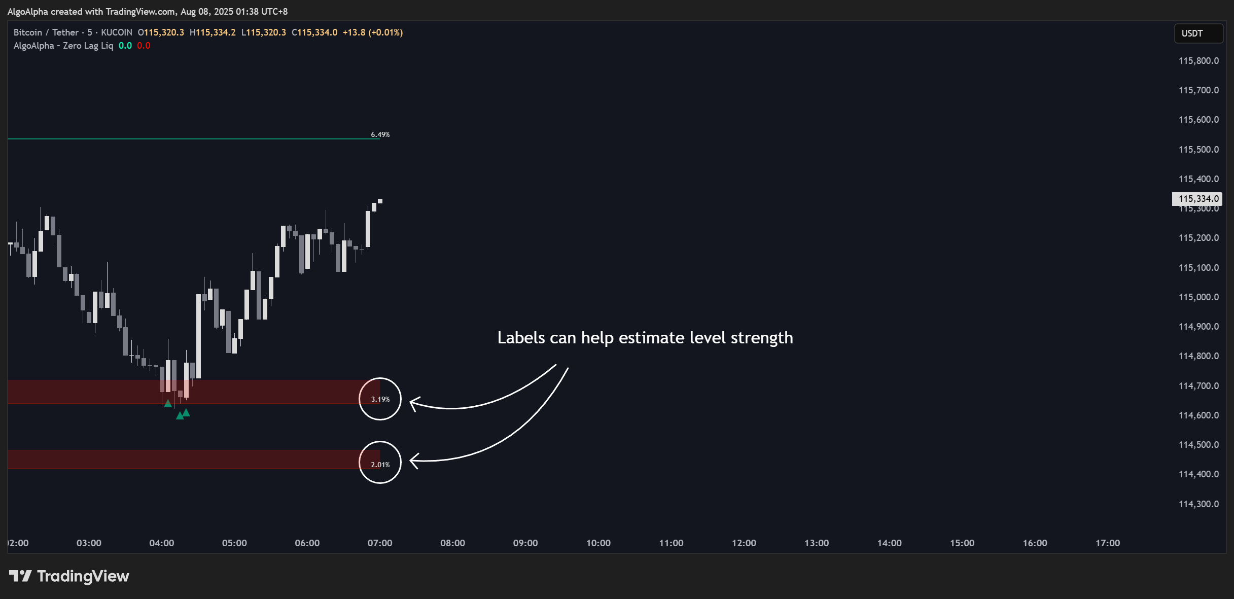 KUCOIN:BTCUSDT Chart Image by AlgoAlpha