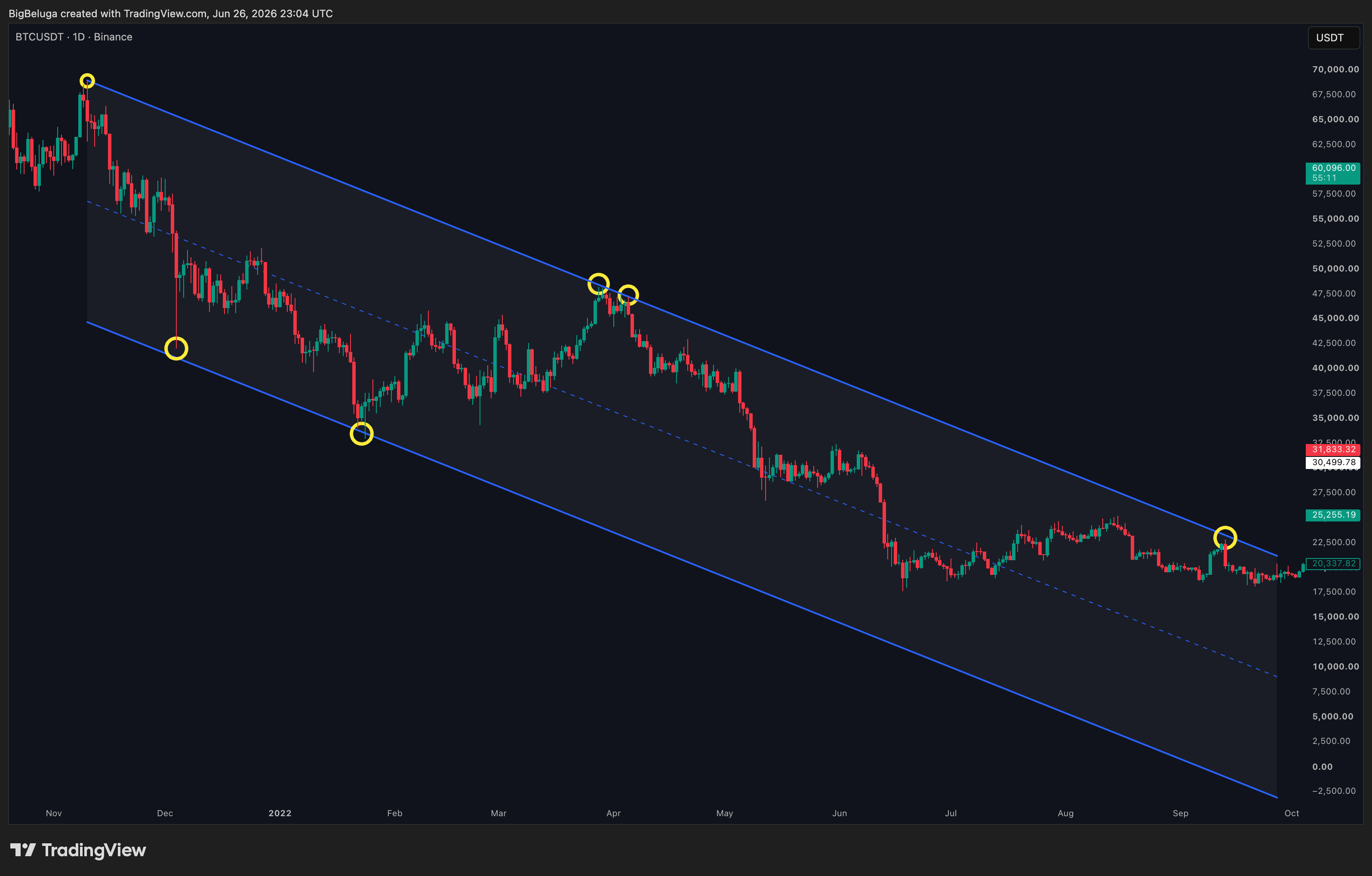 BINANCE:BTCUSDT Chart Image by BigBeluga