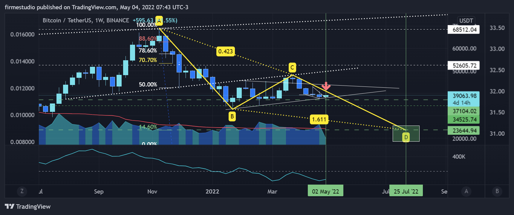 BINANCE:BTCUSDT Imagen del gráfico de firmestudio