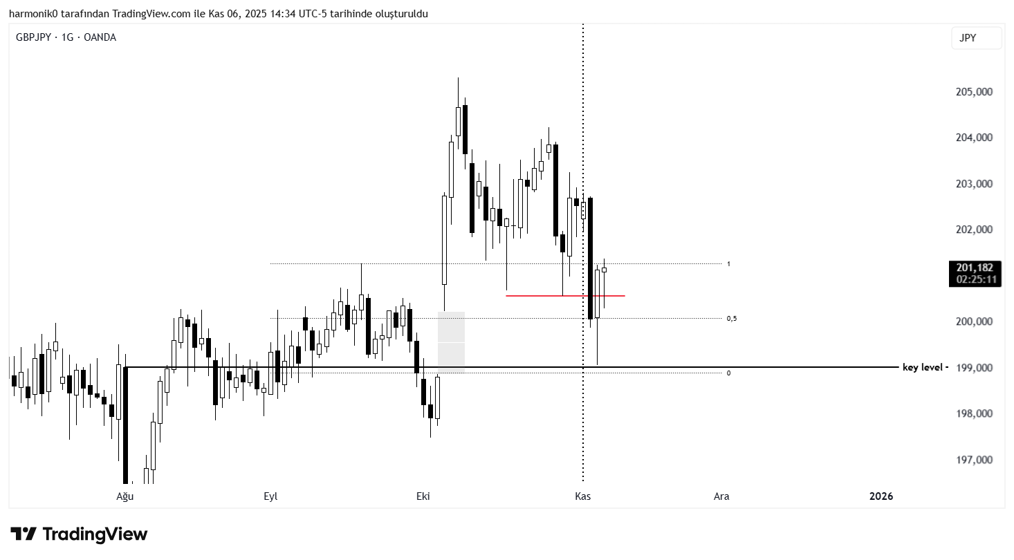 OANDA:GBPJPY Chart Image by harmonik0
