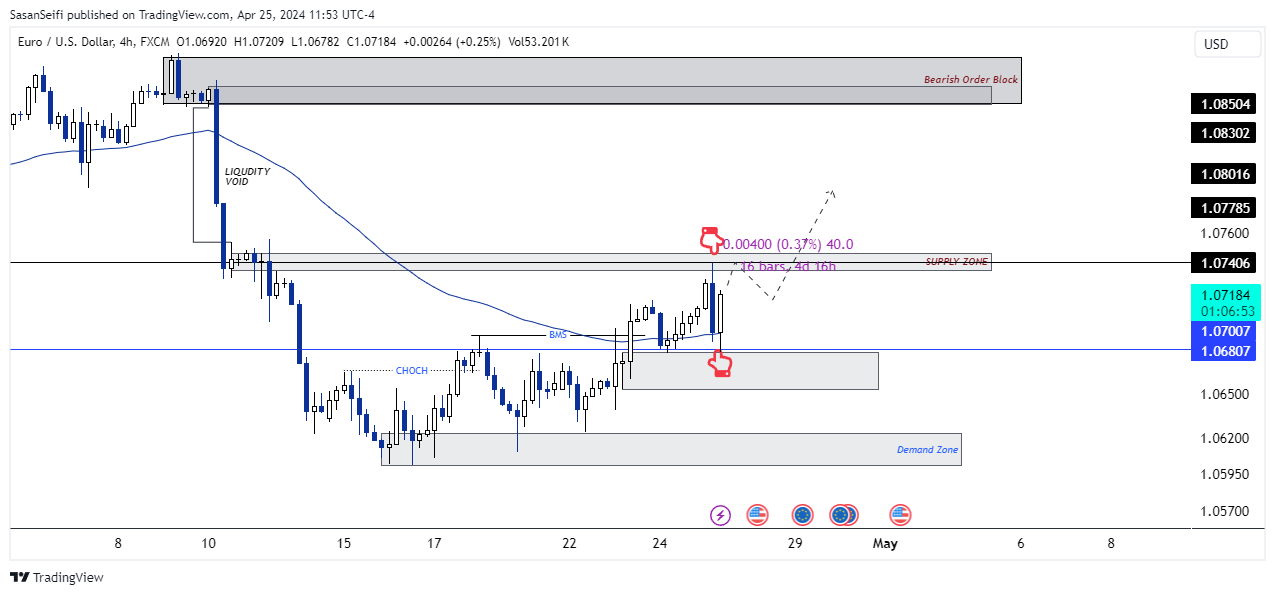 FX:EURUSD Chart Image by SasanSeifi