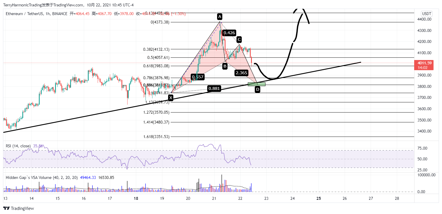 BINANCE:ETHUSDT Chart Image by TerryHarmonicTrading
