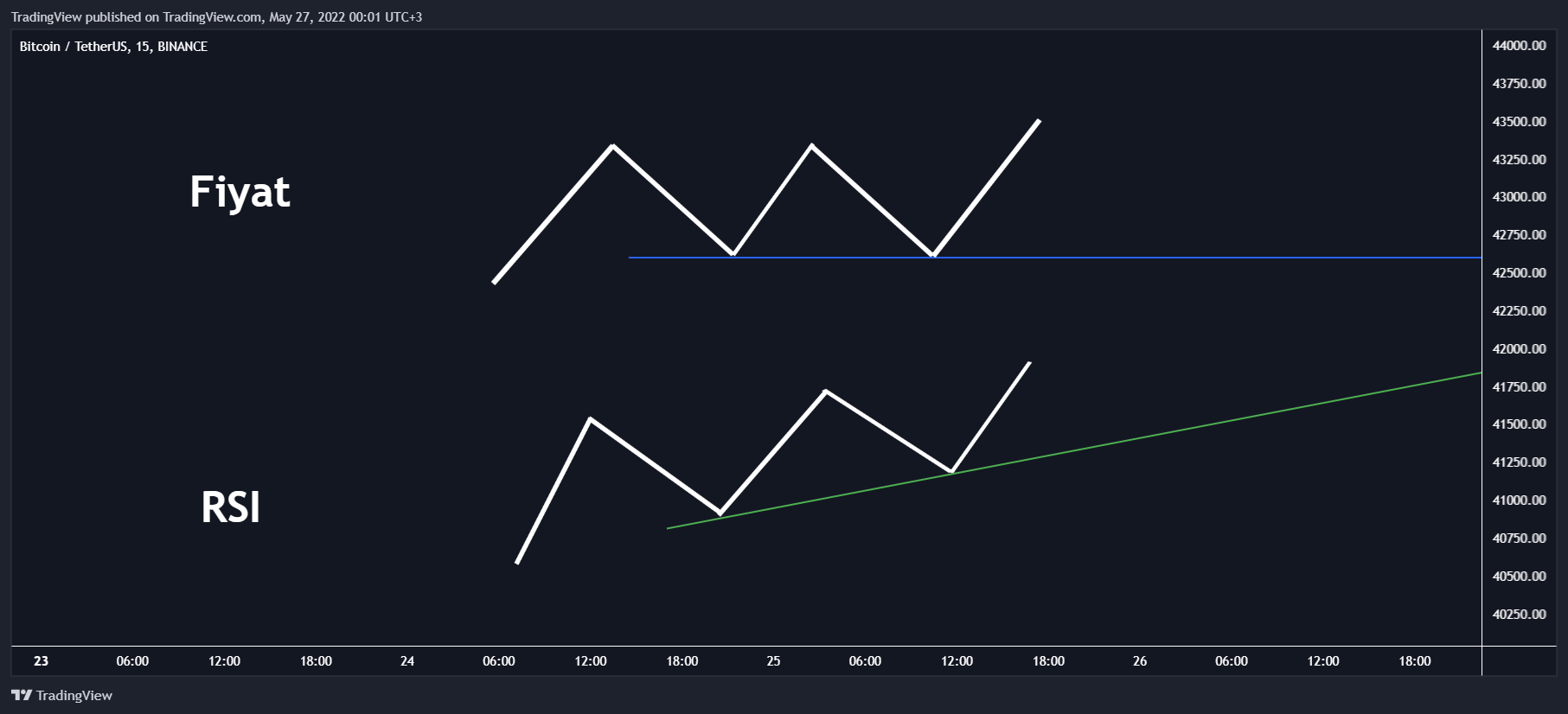 BINANCE:BTCUSDT Chart Image by TradingView