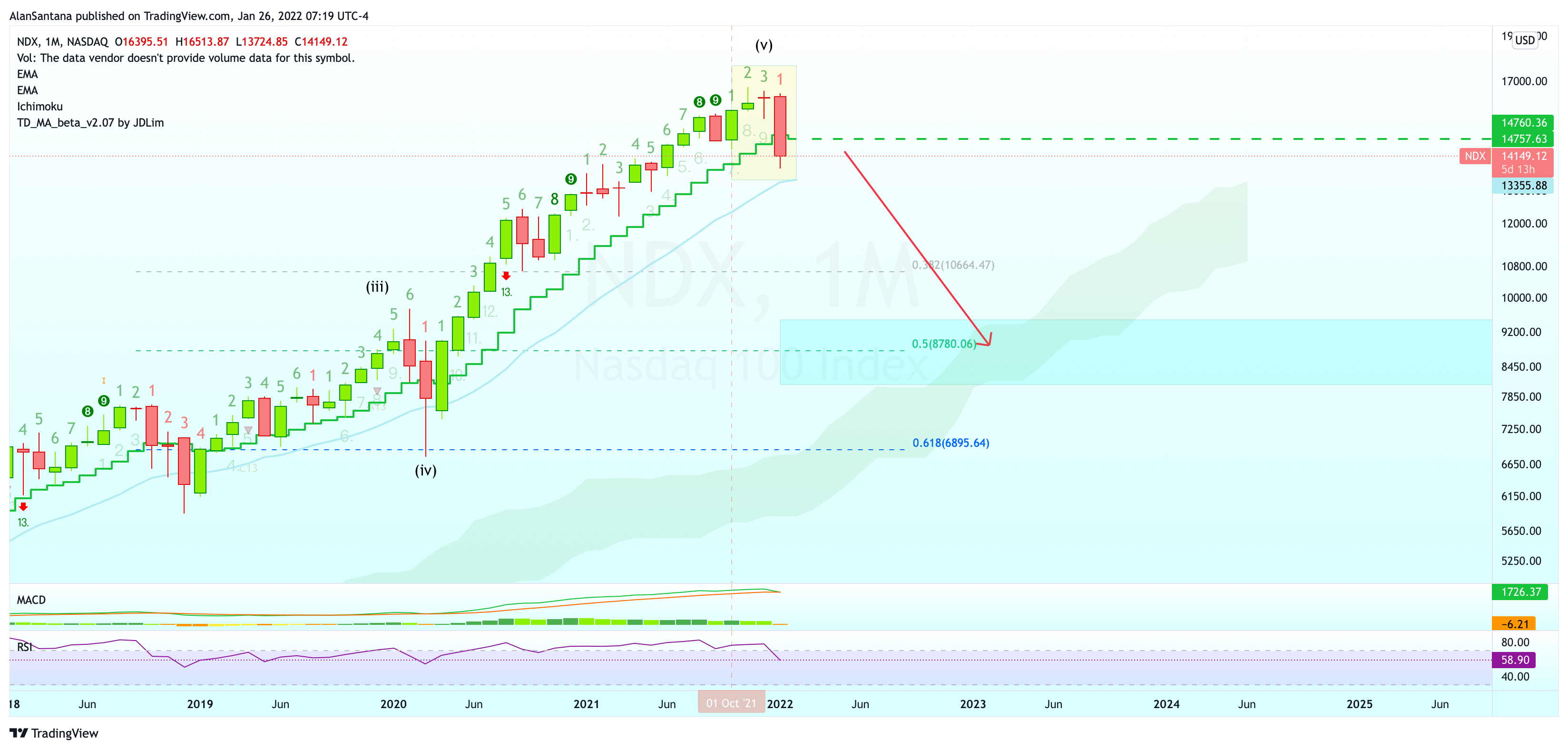 NASDAQ:NDX Chart Image by MasterAnanda