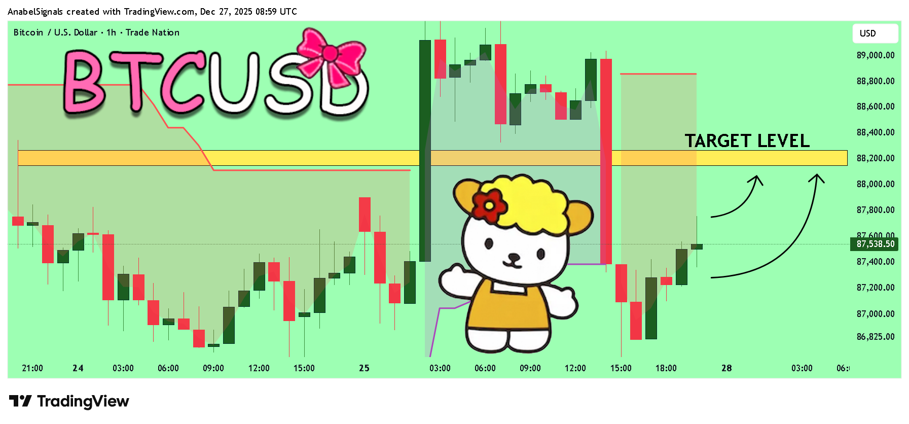 TRADENATION:BTCUSD Chart Image by AnabelSignals