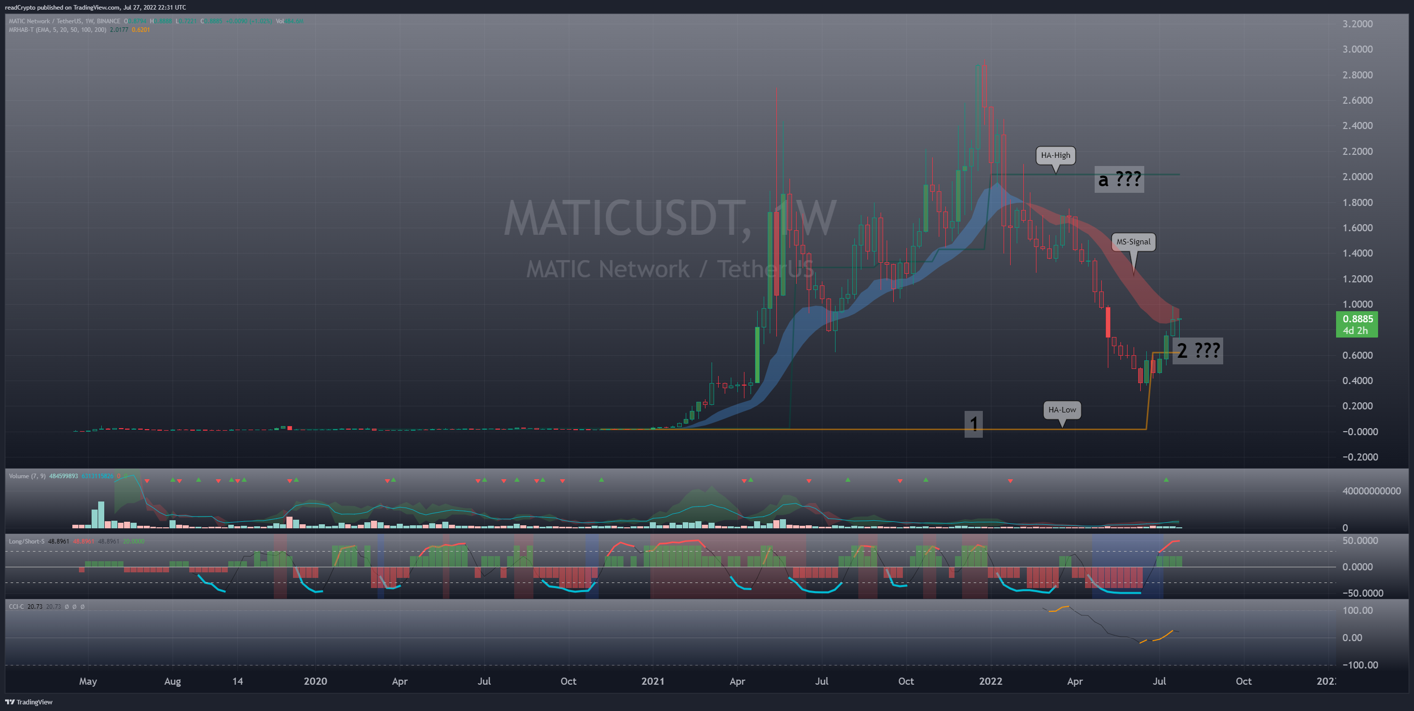 BINANCE:MATICUSDT Chart Image by readCrypto