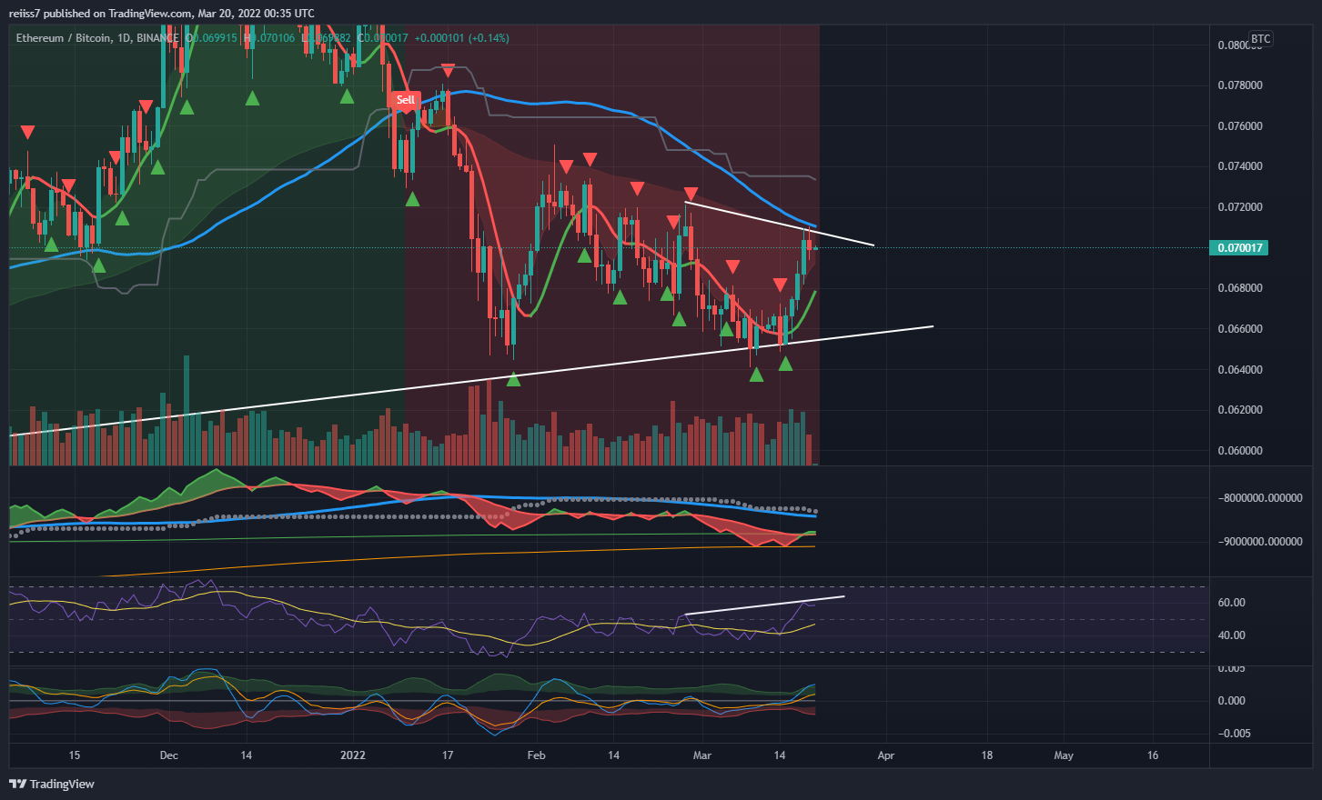BINANCE:ETHBTC Chart Image by reiiss7