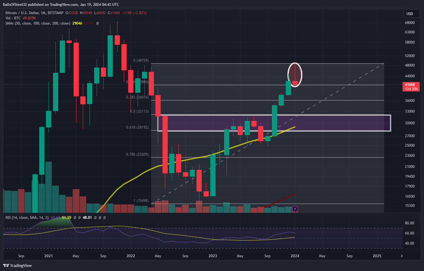 BITSTAMP:BTCUSD Chart Image by Stainlessnuts69