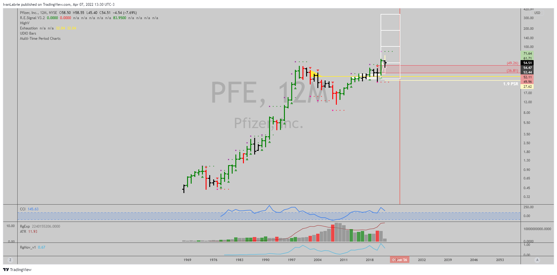 NYSE:PFE Chart Image by IvanLabrie