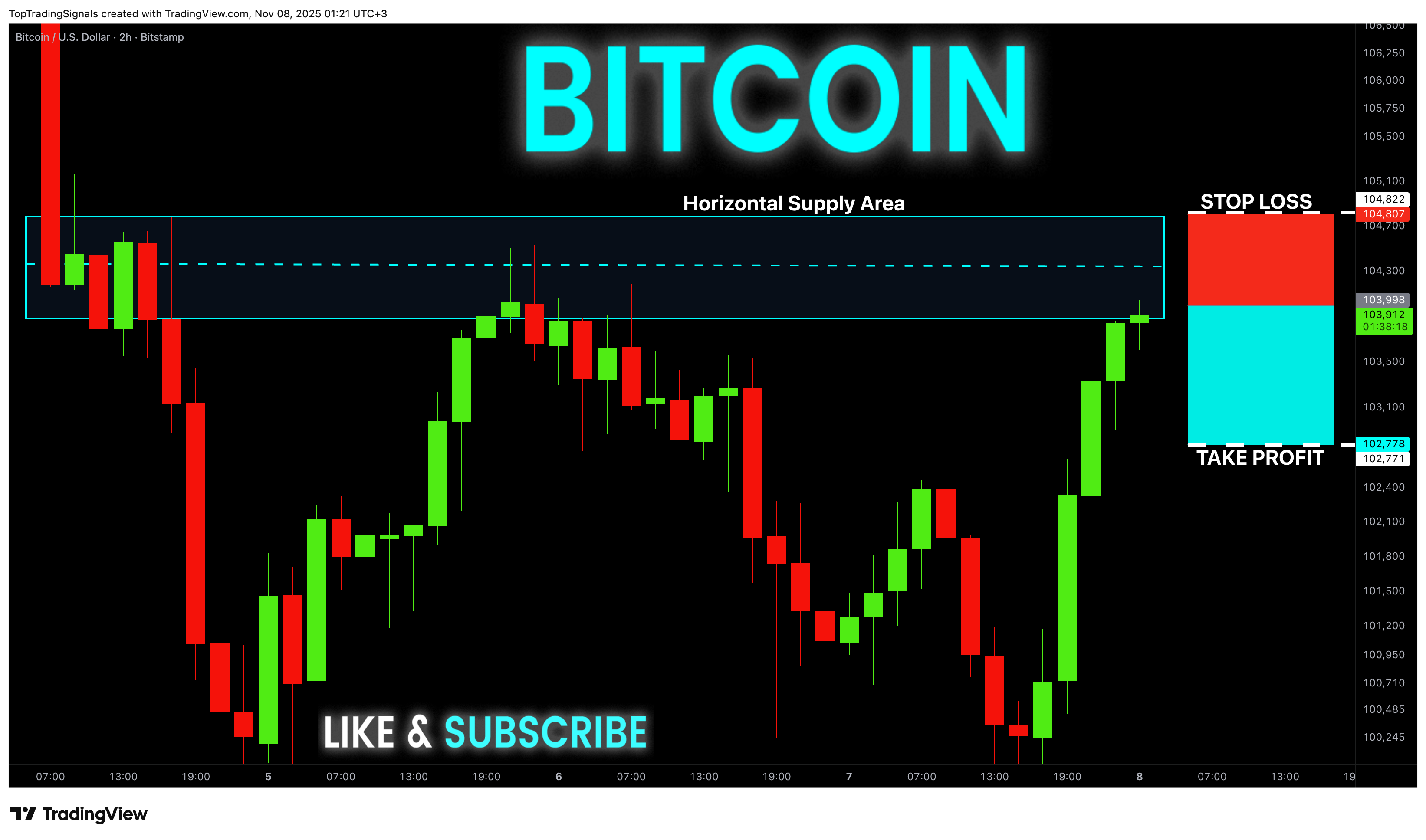 BITSTAMP:BTCUSD Chart Image by TopTradingSignals