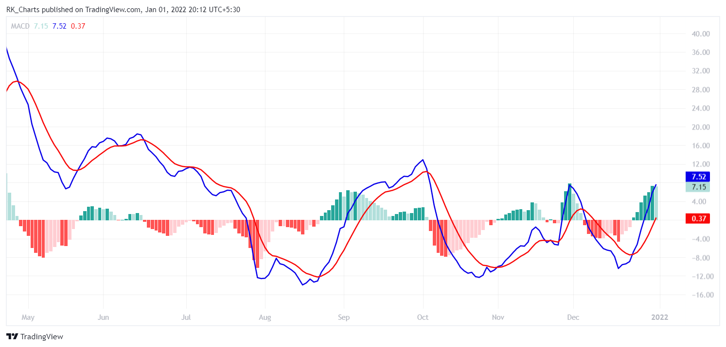 NSE:CIPLA Chart Image by RK_Chaarts