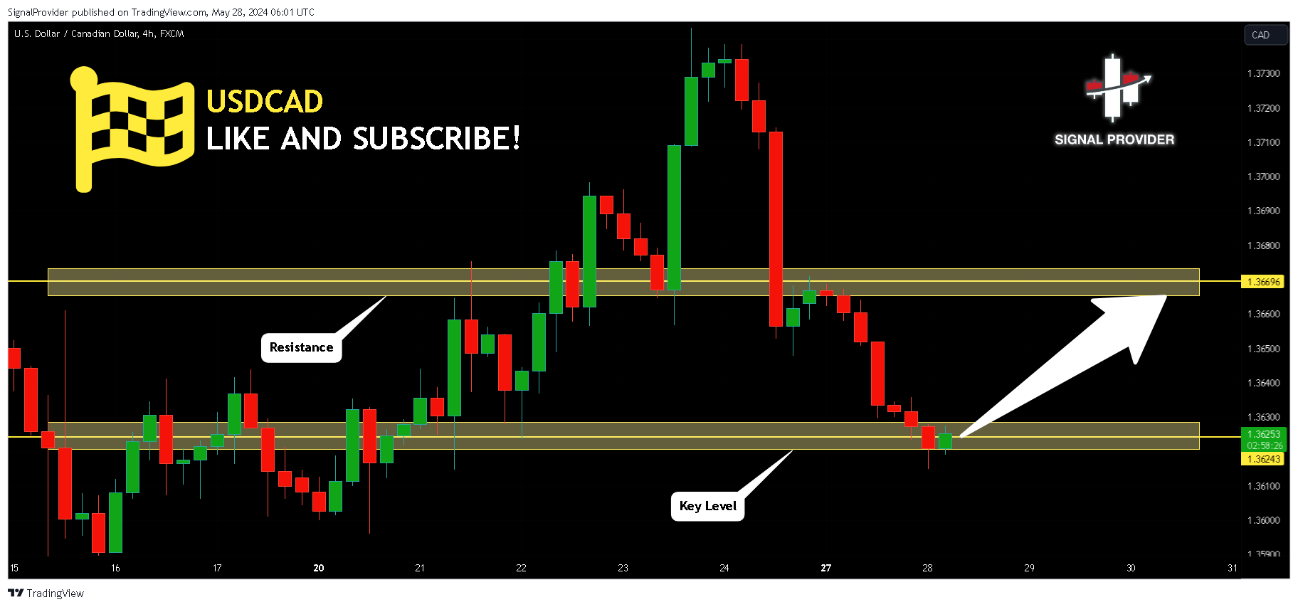 FX:USDCAD Immagine del grafico by SignalProvider