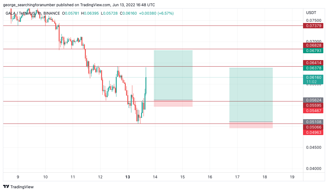 BINANCE:GALAUSDT Ảnh biểu đồ của t_trad_coach