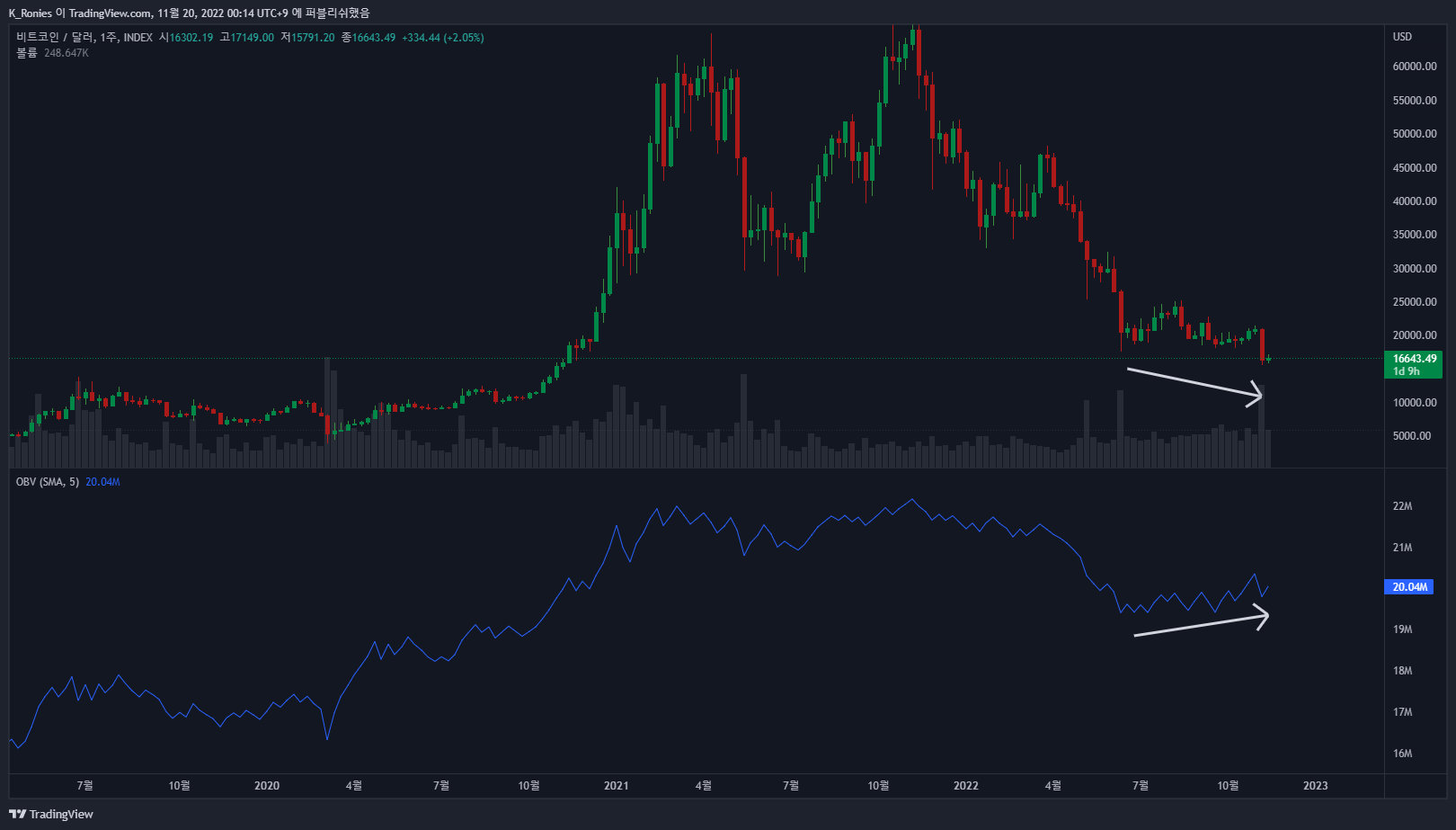 INDEX:BTCUSD Chart Image by K_Ronies