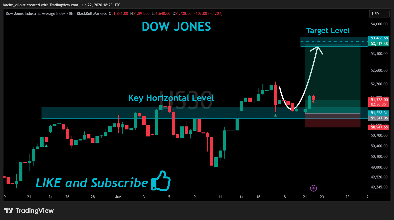 BLACKBULL:US30 Chart Image by kacim_elloitt