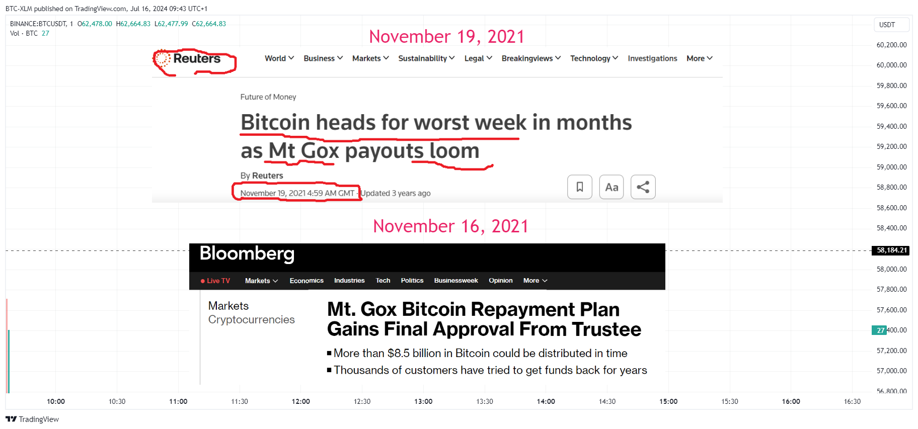 BINANCE:BTCUSDT Gambar chart oleh BTC-XLM