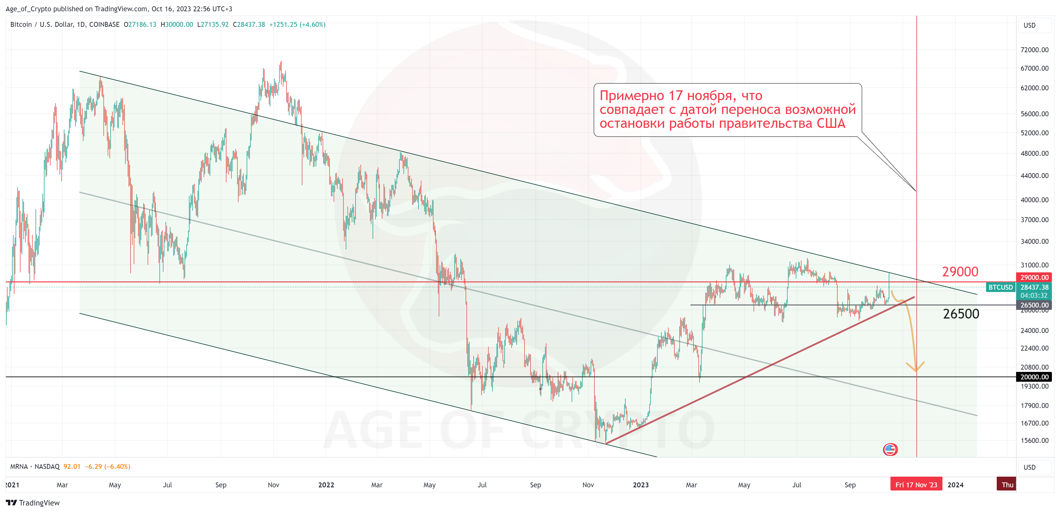 COINBASE:BTCUSD Chart Image by Age_of_Crypto