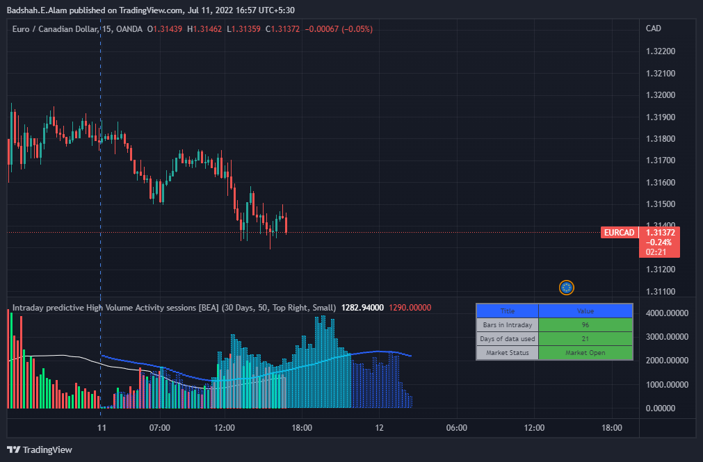 OANDA:EURCAD Chart Image by TJalam