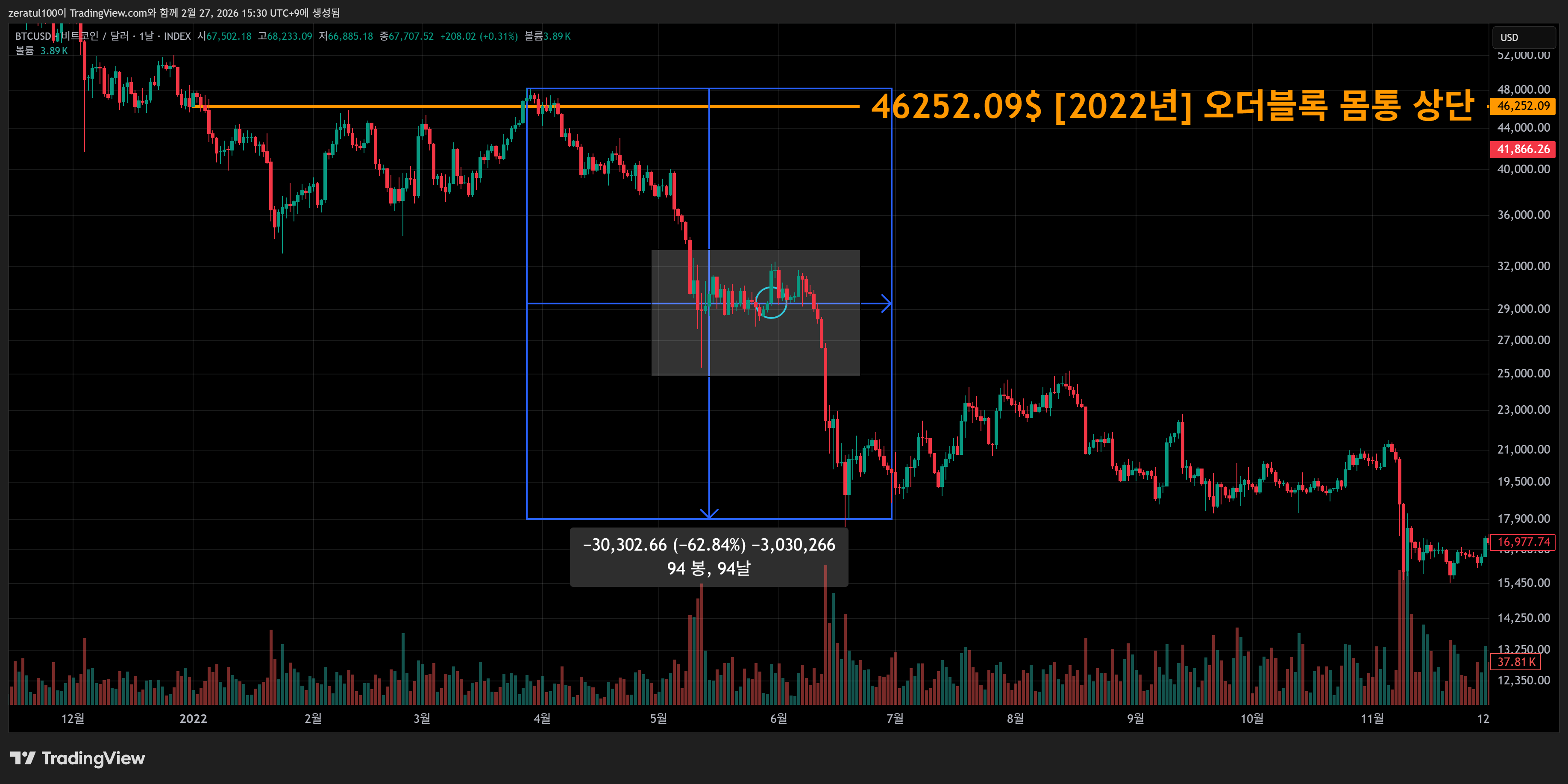 INDEX:BTCUSD Chart Image by zeratul100