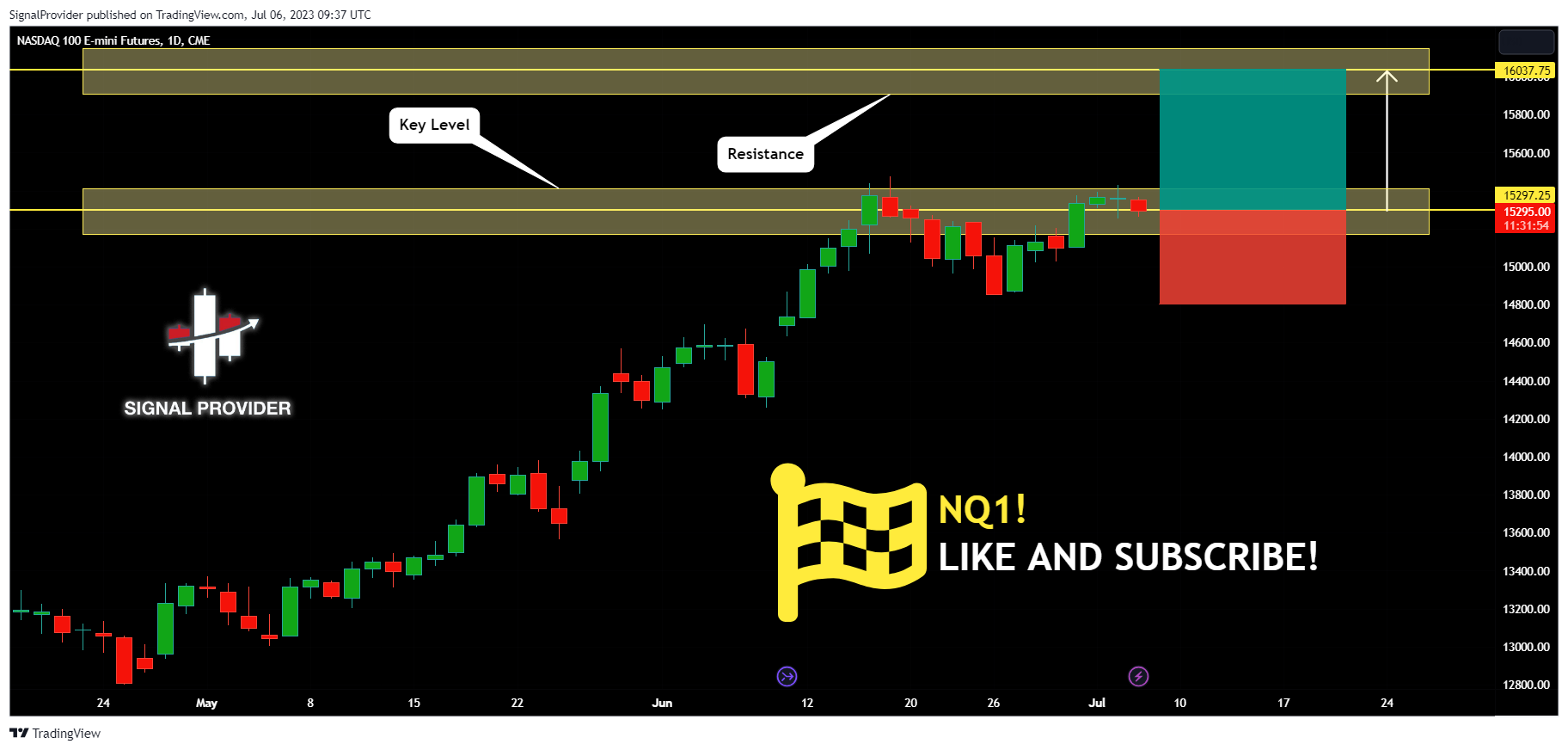 CME_MINI:NQ1! ‏תמונת גרף מאת SignalProvider