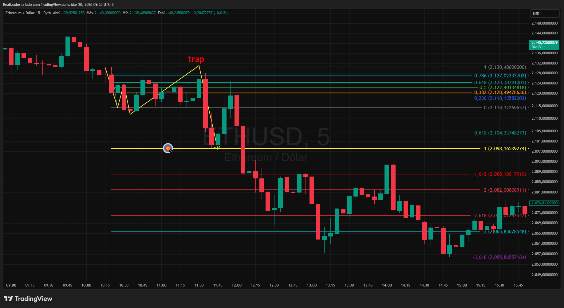 PYTH:ETHUSD 차트 이미지 - Realizador 제공