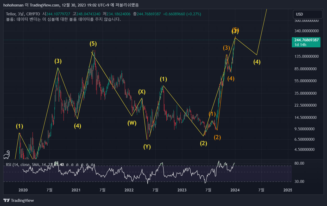 CRYPTO:TRBUSD ‏תמונת גרף מאת hohohoman