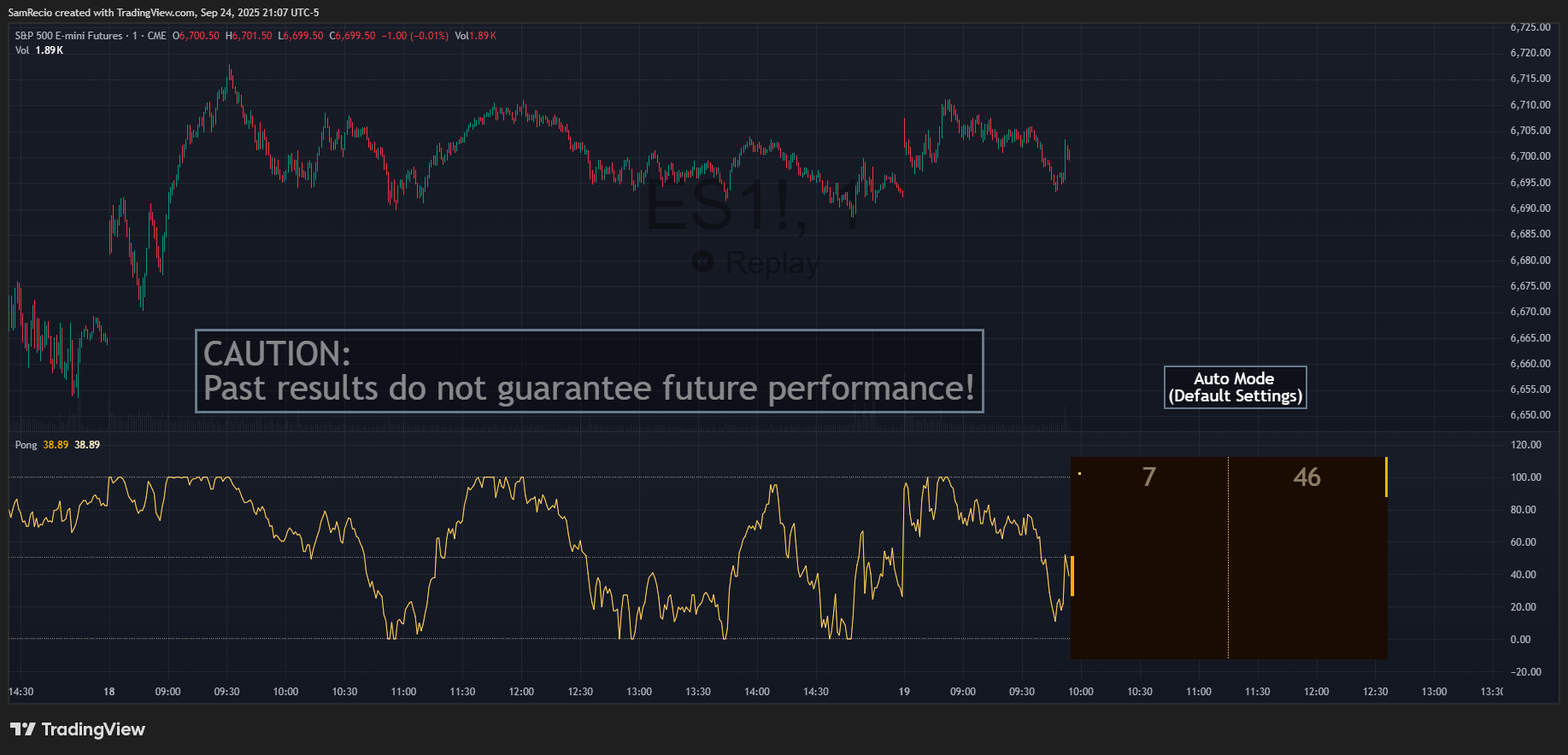 CME_MINI:ES1! Chart Image by SamRecio