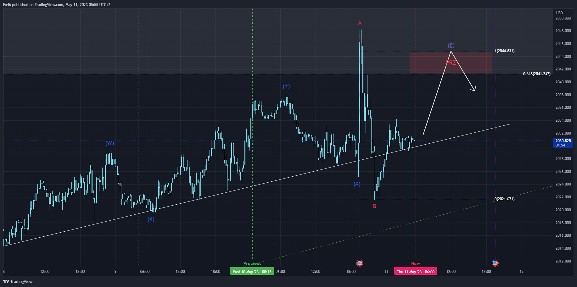 OANDA:XAUUSD Chart Image by Fx46