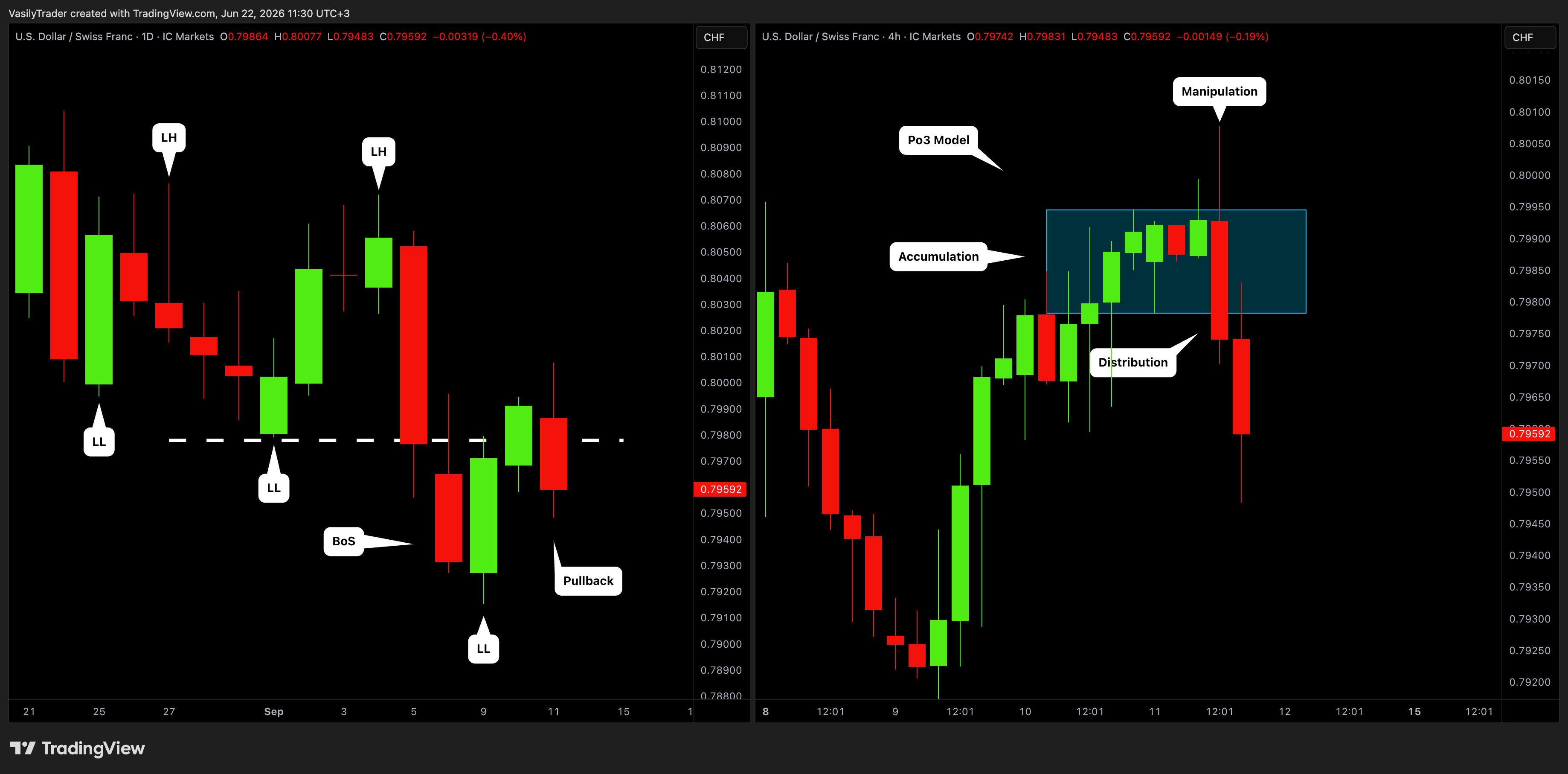 ICMARKETS:USDCHF Chart Image by VasilyTrader