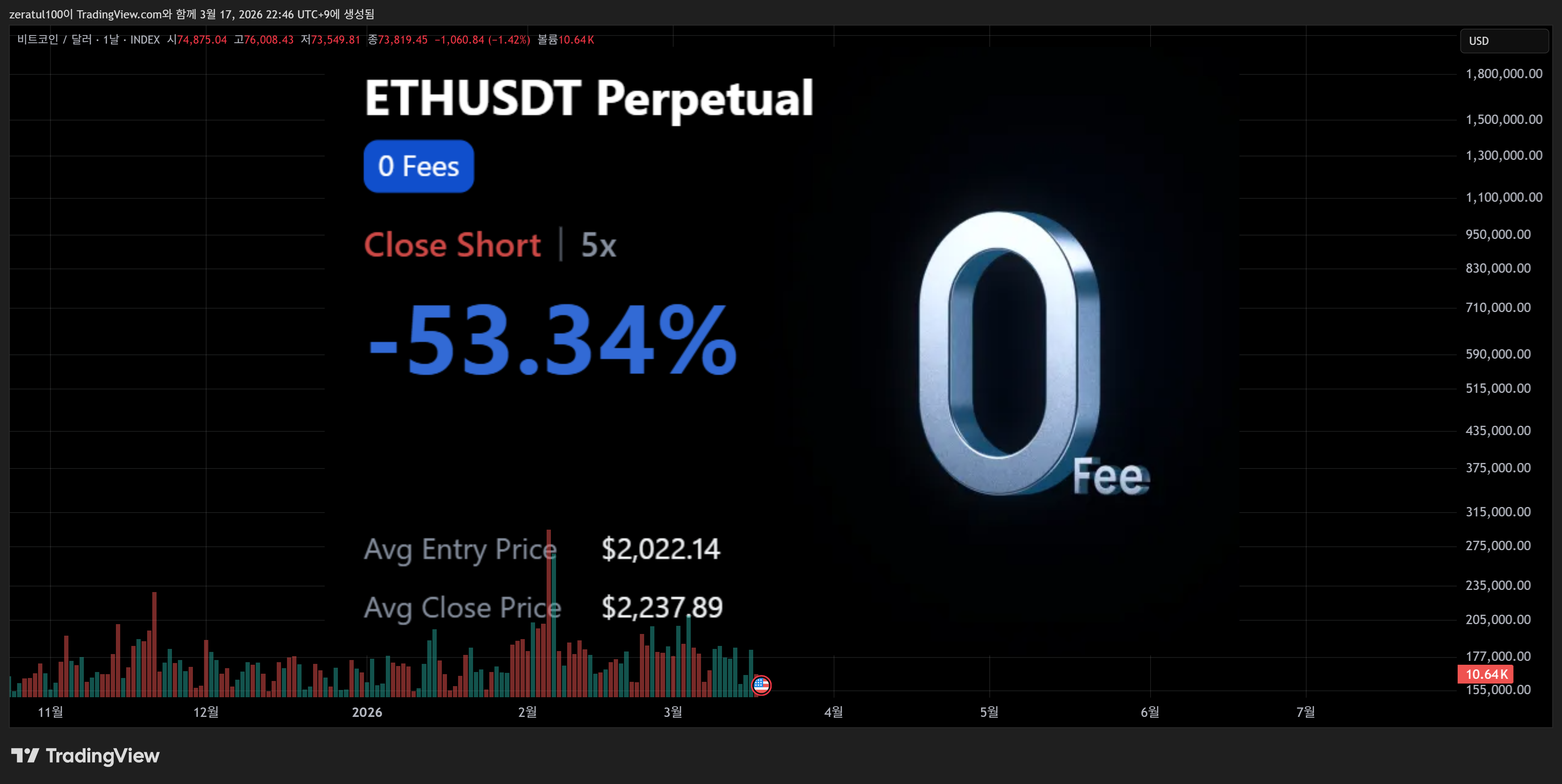 INDEX:BTCUSD Chart Image by zeratul100