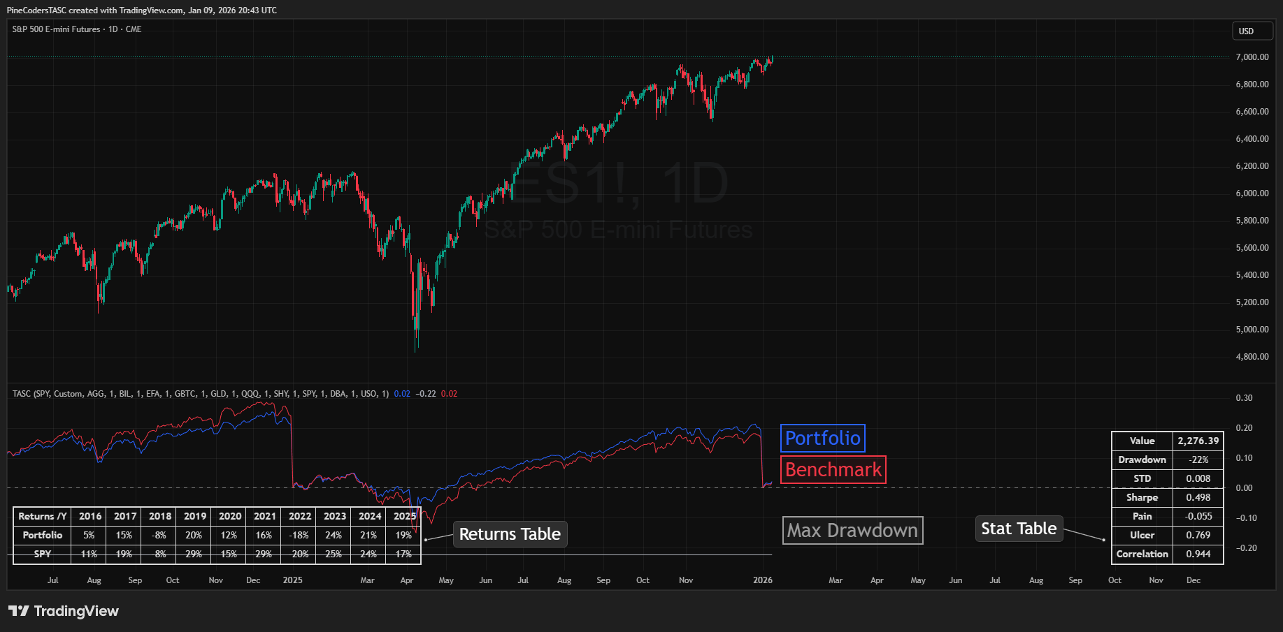 CME_MINI_DL:ES1! Chart Image by PineCodersTASC