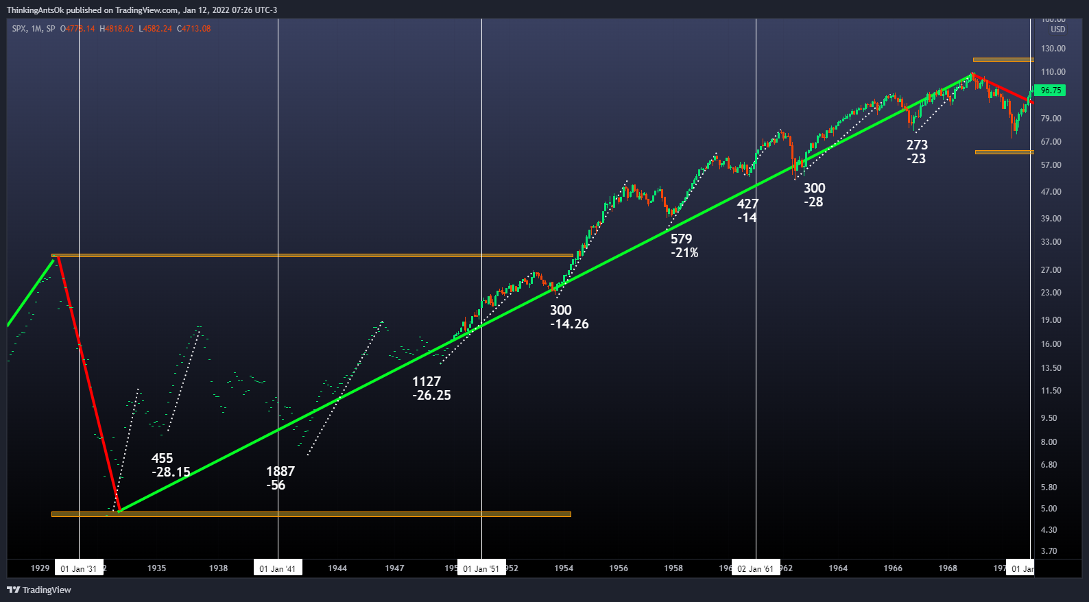 SP:SPX Chart Image by ThinkingAntsOk
